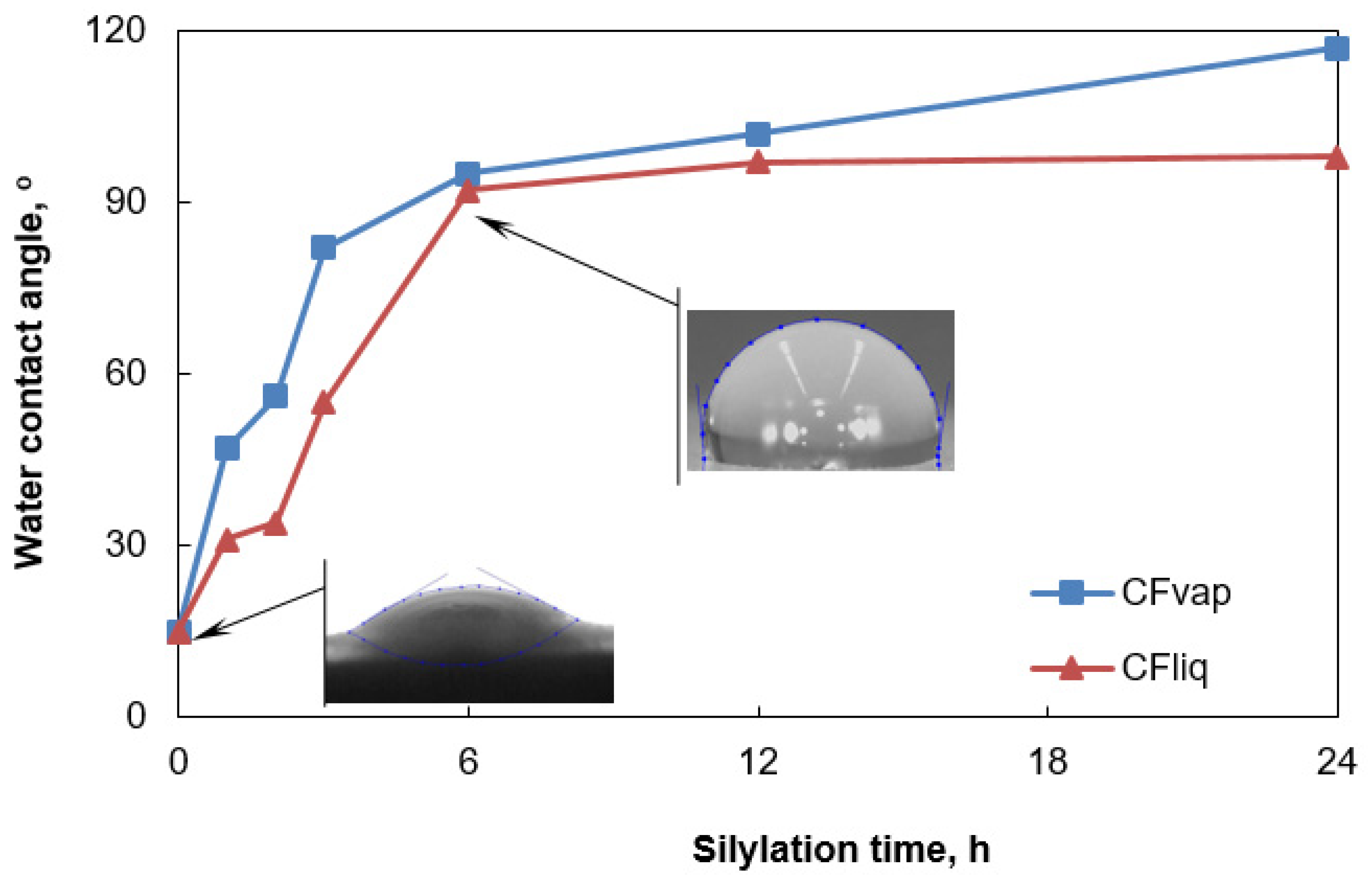 Coatings 10 00567 g008 Coatings 10 00567 g008