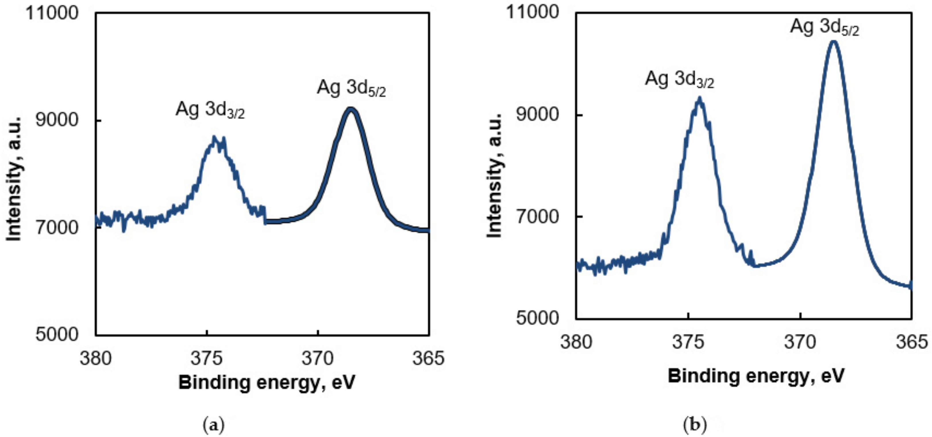 Coatings 10 00567 g010 Coatings 10 00567 g010