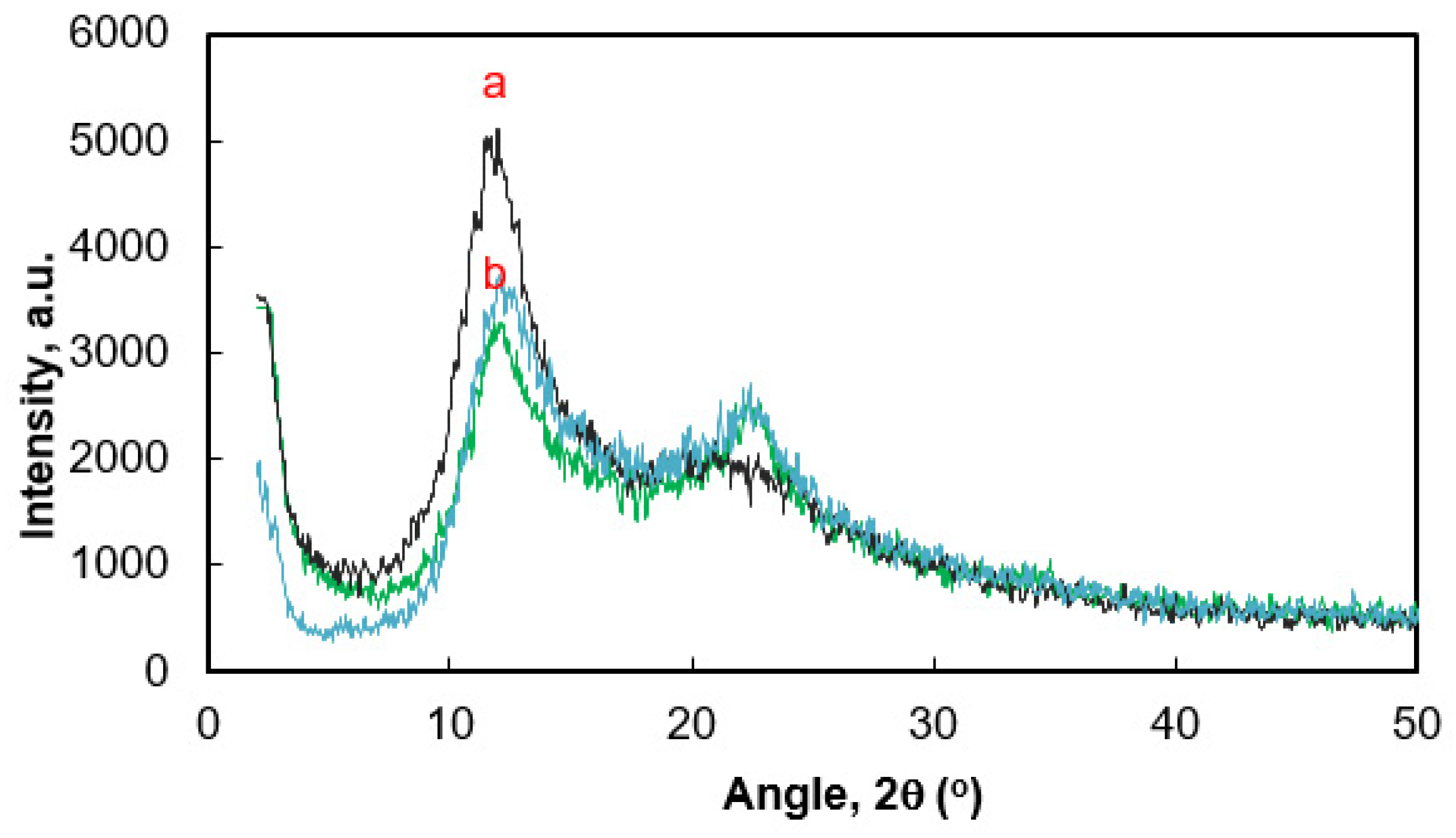 Coatings 10 00567 g012 Coatings 10 00567 g012