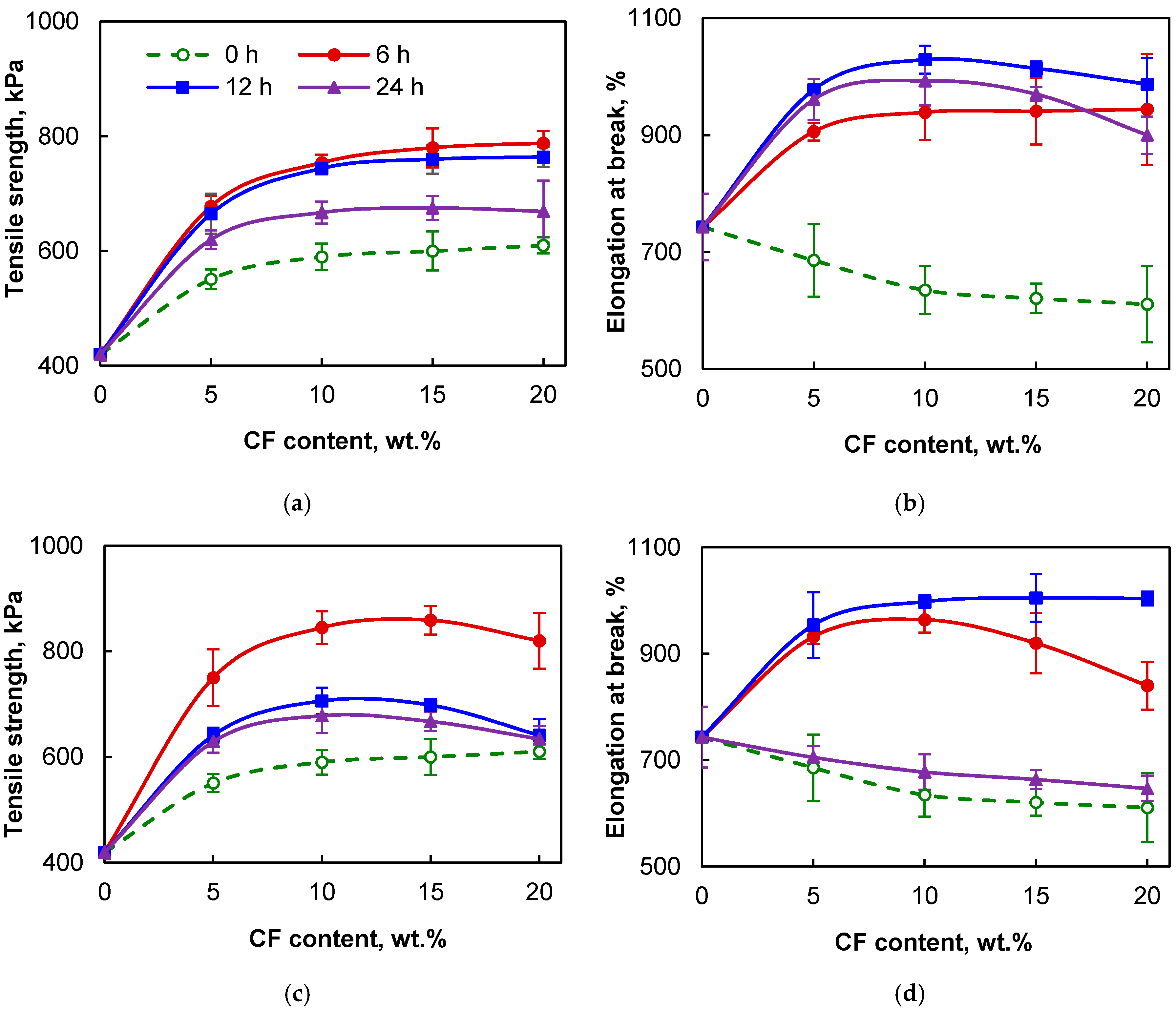 Coatings 10 00567 g016 Coatings 10 00567 g016