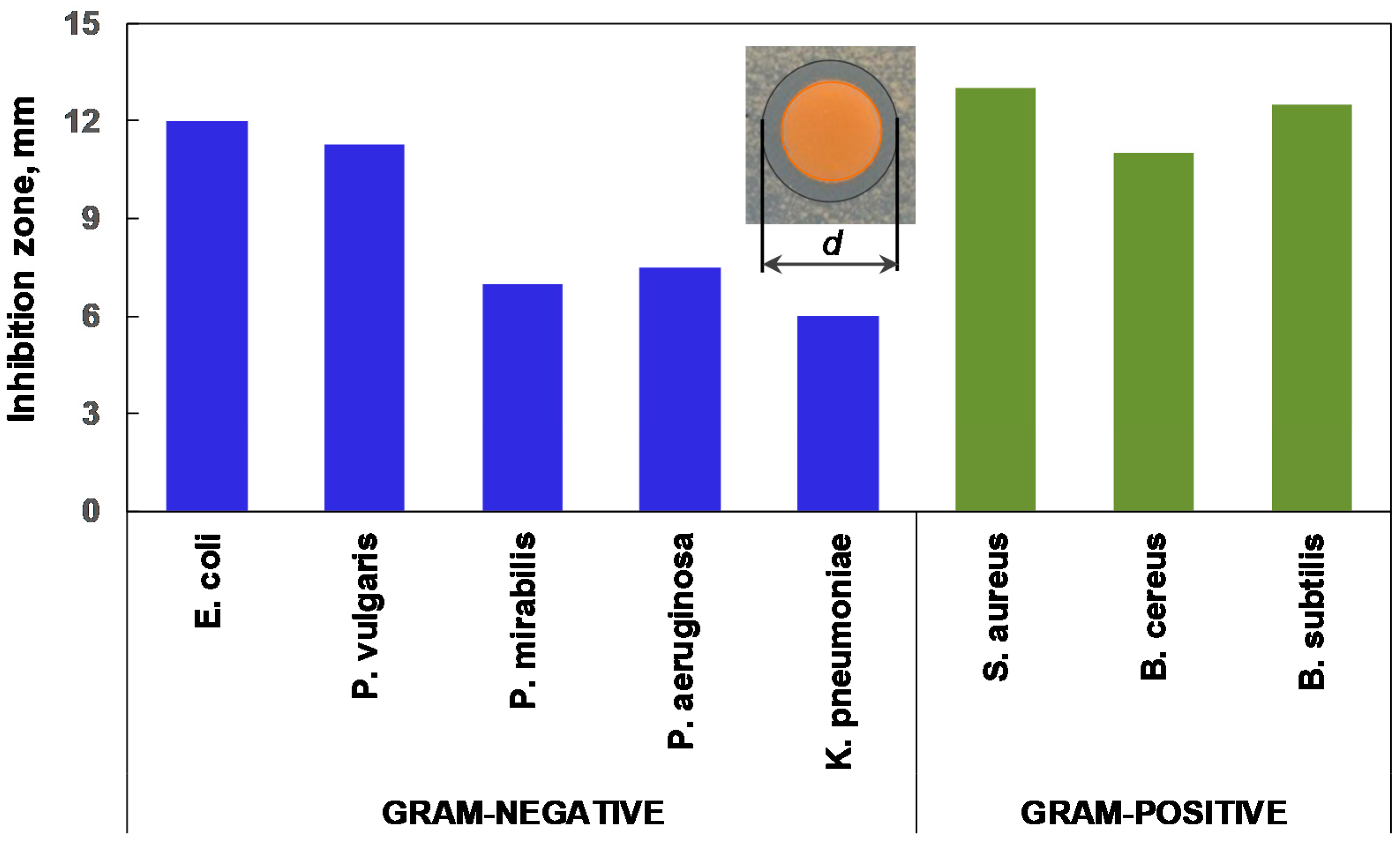 Coatings 10 00567 g017 Coatings 10 00567 g017
