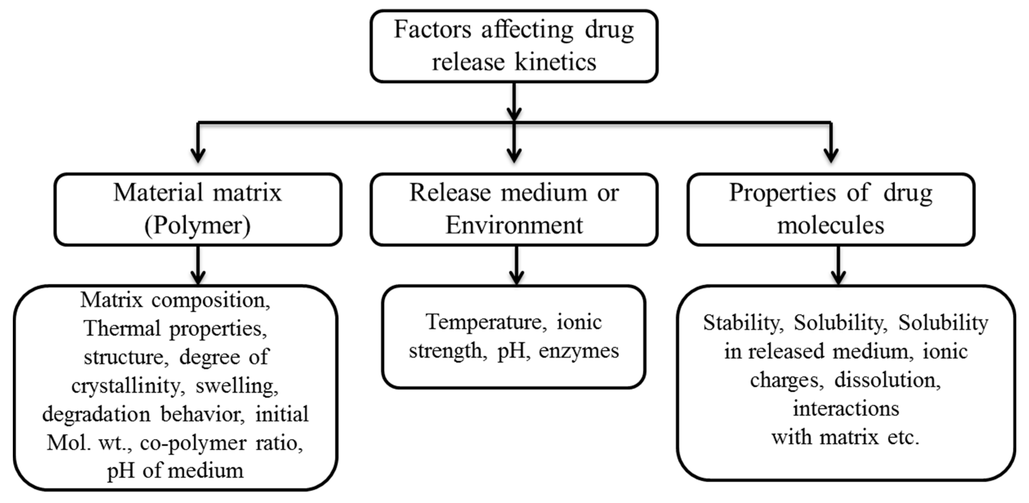Coatings 10 00568 g003 Coatings 10 00568 g003