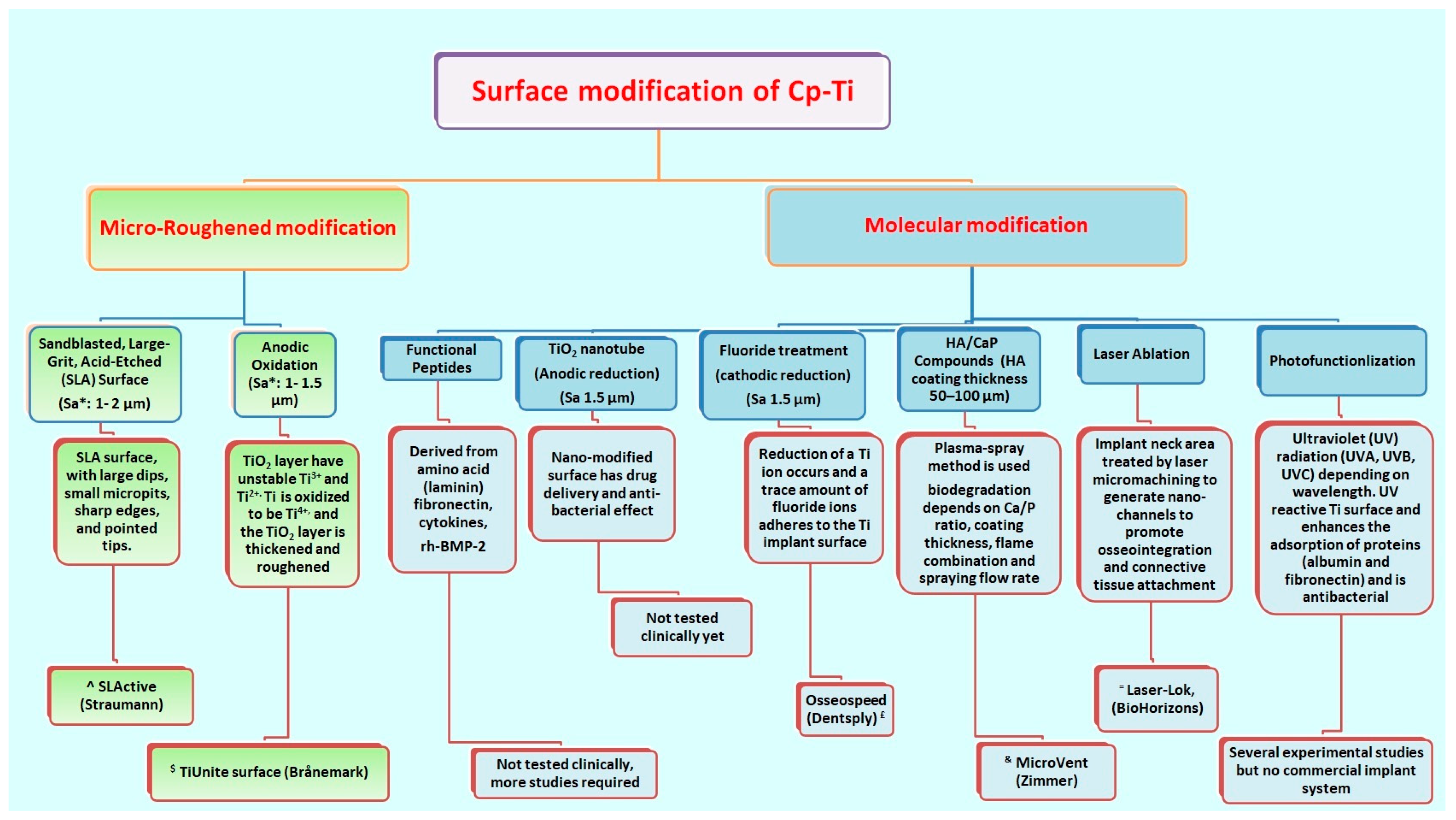 Coatings 10 00568 g006 Coatings 10 00568 g006