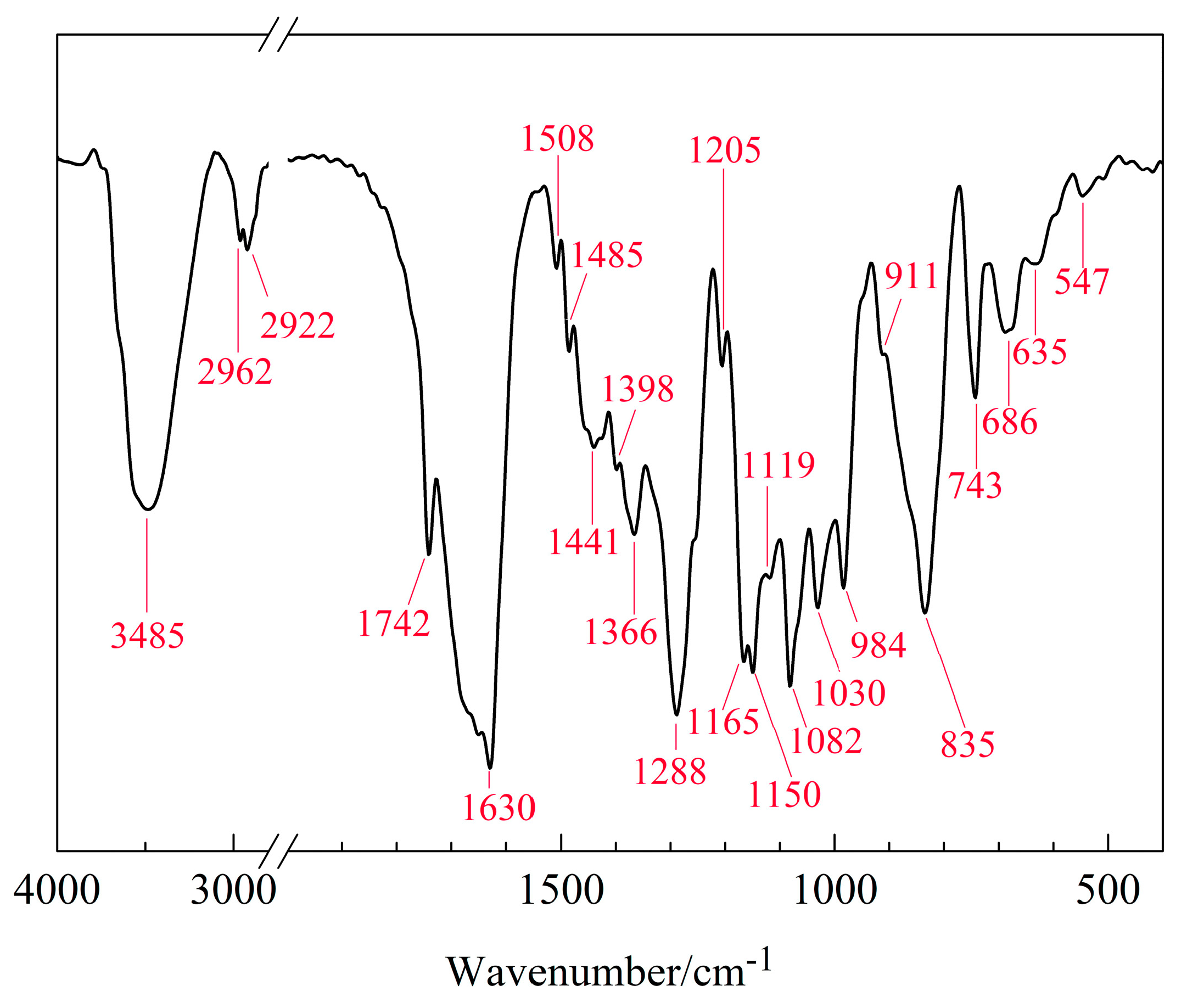 Coatings 10 00569 g004 Coatings 10 00569 g004