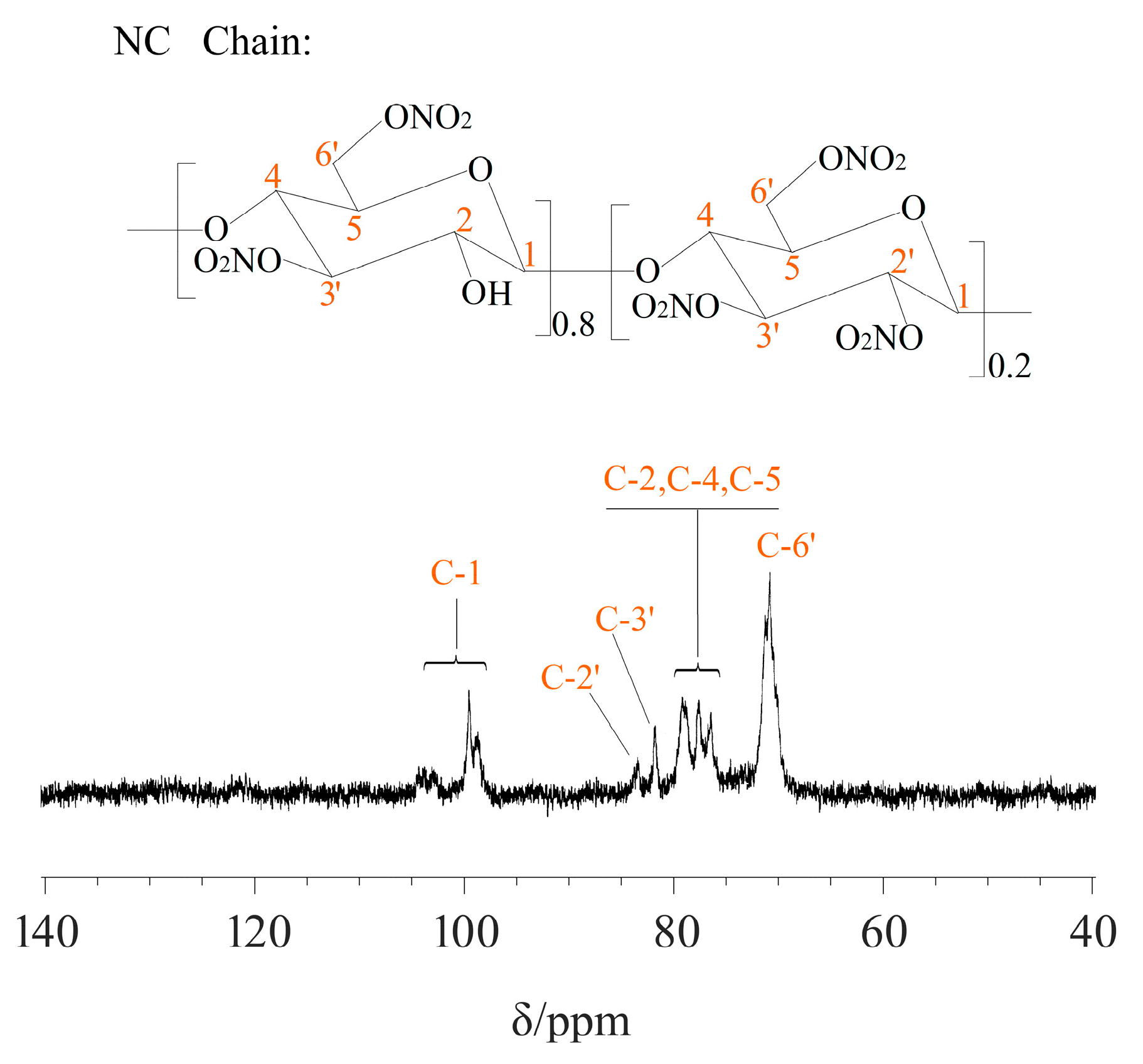 Coatings 10 00569 g005 Coatings 10 00569 g005