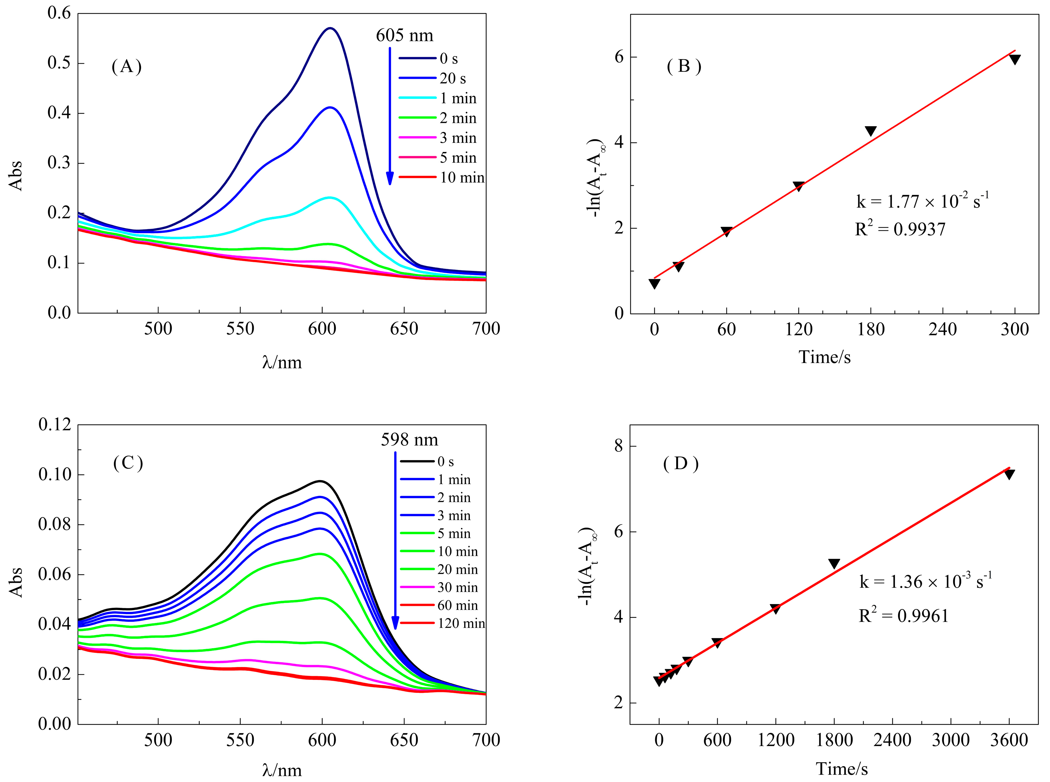 Coatings 10 00569 g009 Coatings 10 00569 g009