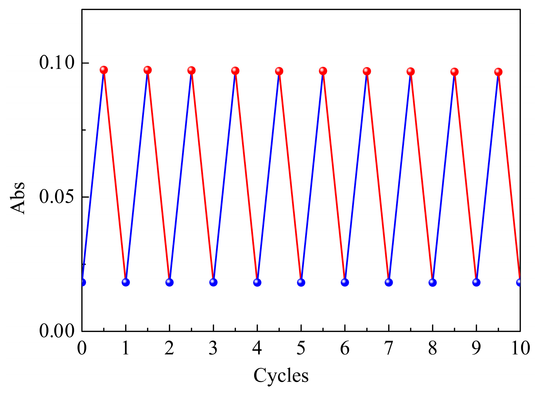 Coatings 10 00569 g010 Coatings 10 00569 g010