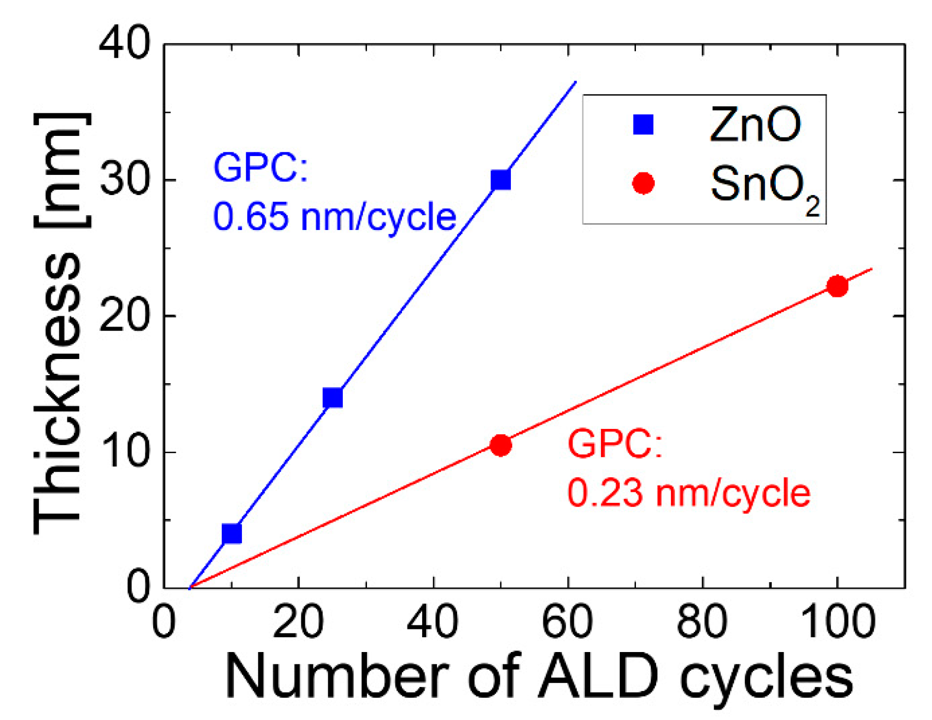 Coatings 10 00572 g004