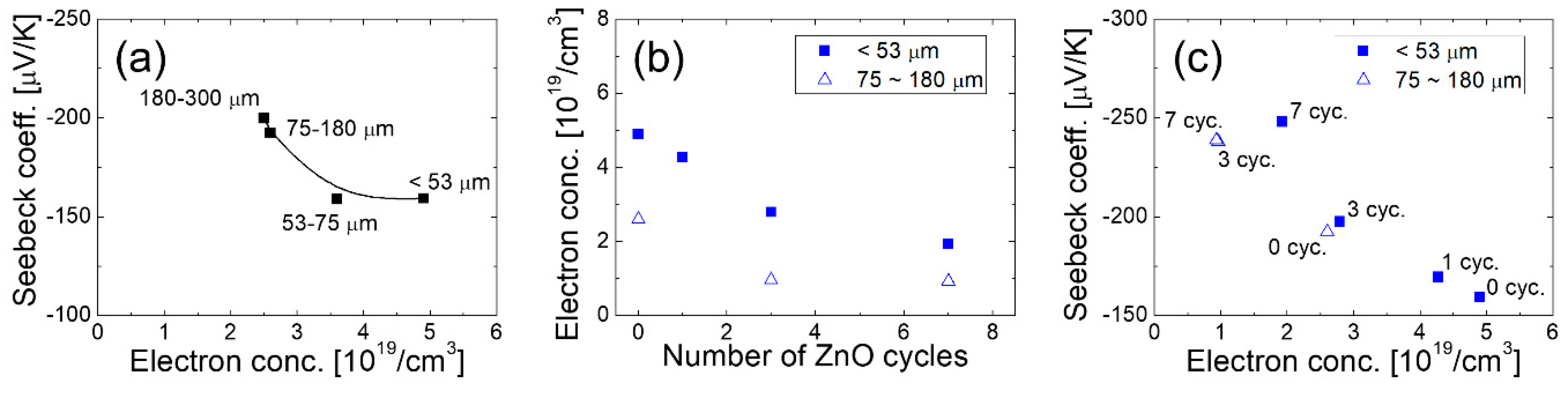 Coatings 10 00572 g005