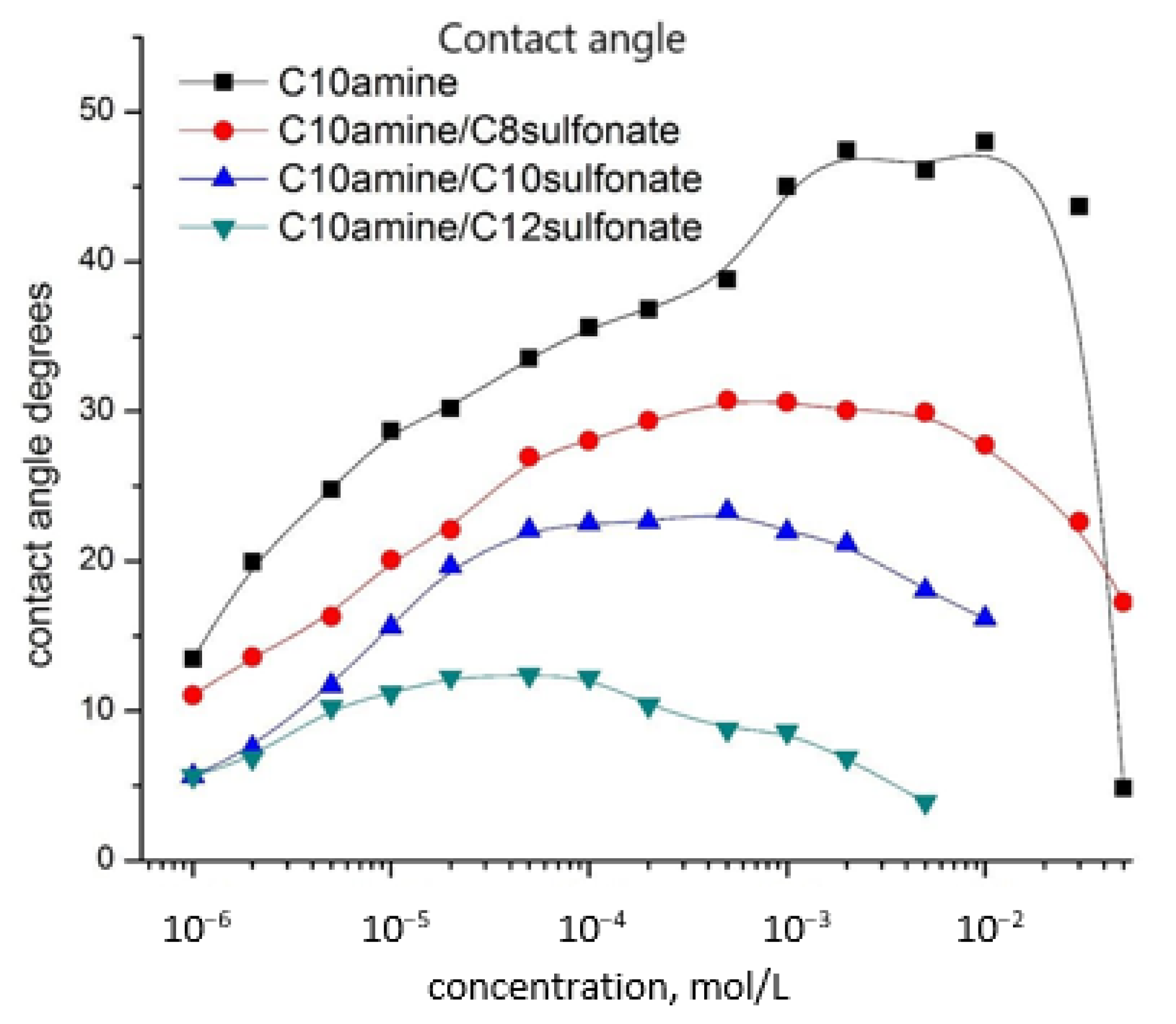Coatings 10 00573 g003