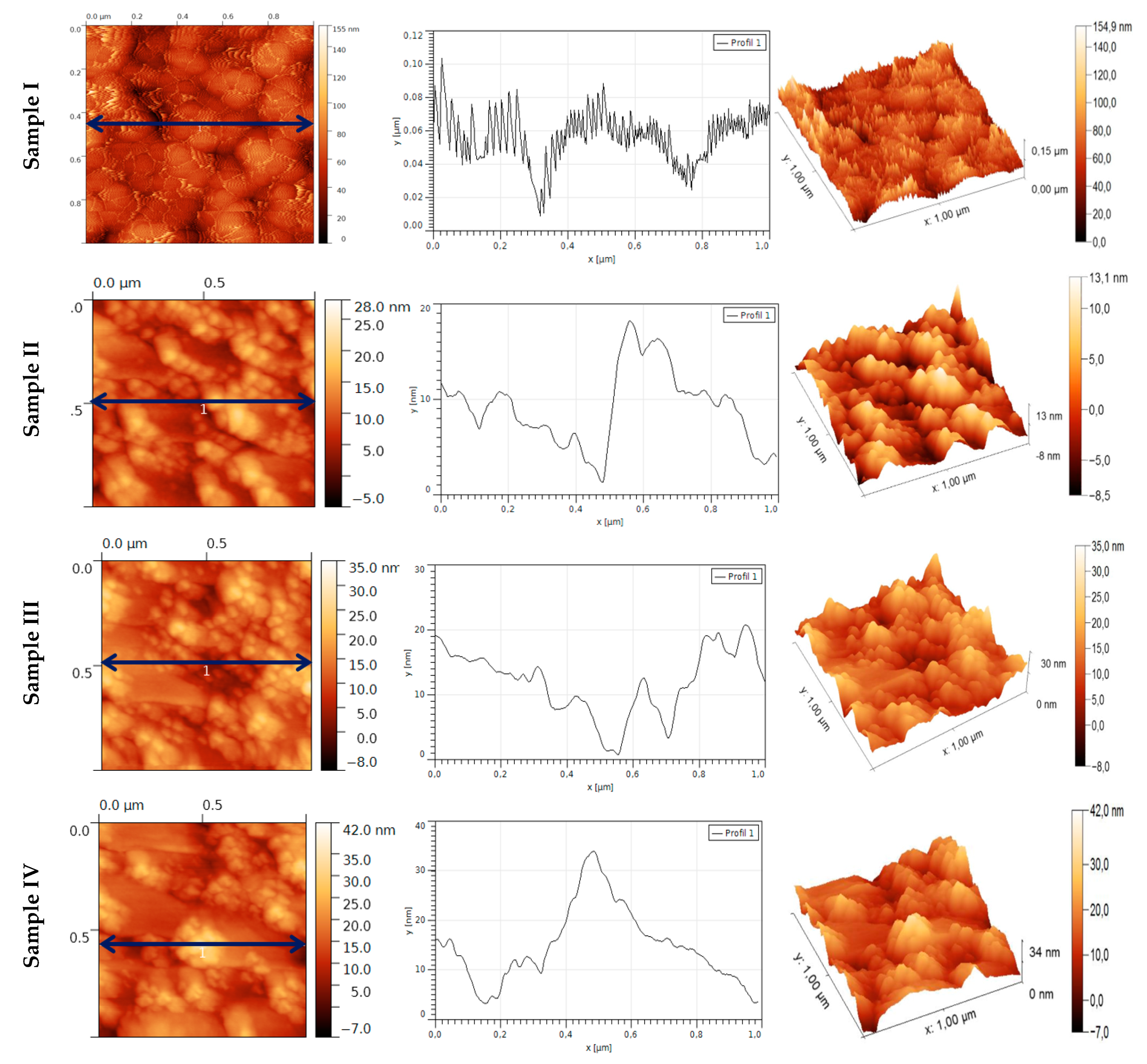 Coatings 10 00574 g003 Coatings 10 00574 g003