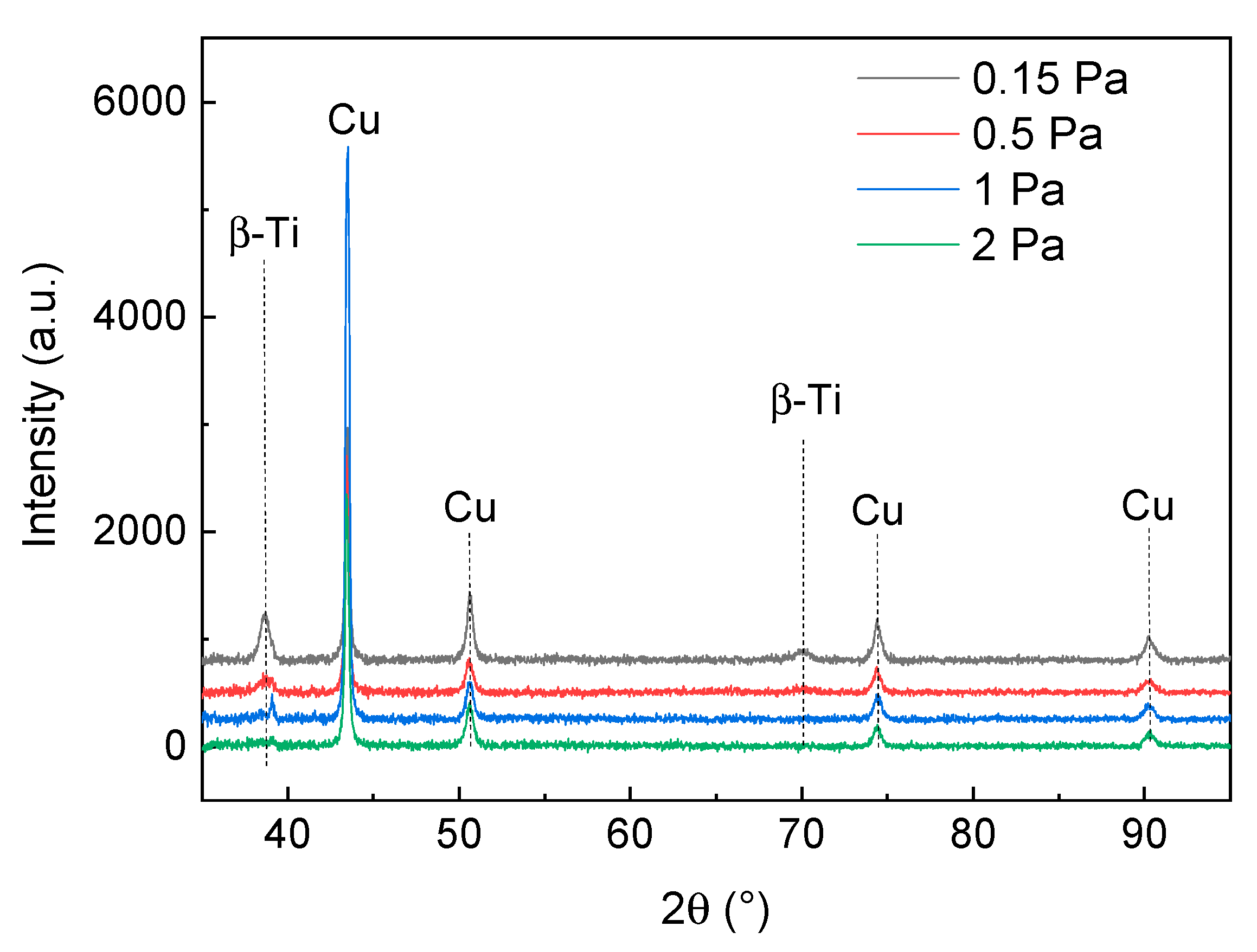 Coatings 10 00574 g004 Coatings 10 00574 g004