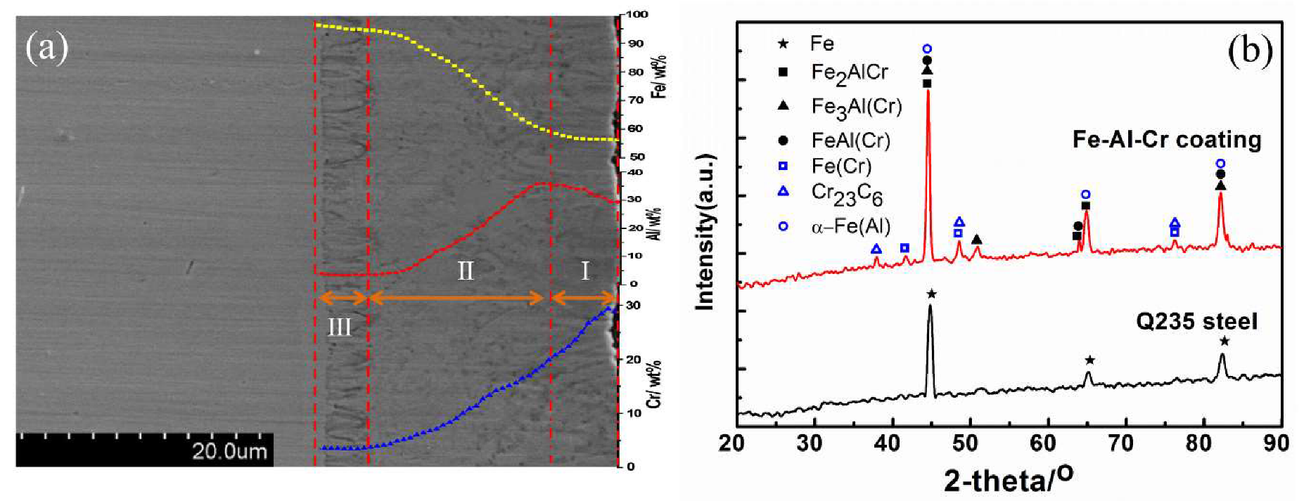 Coatings 10 00575 g009 Coatings 10 00575 g009