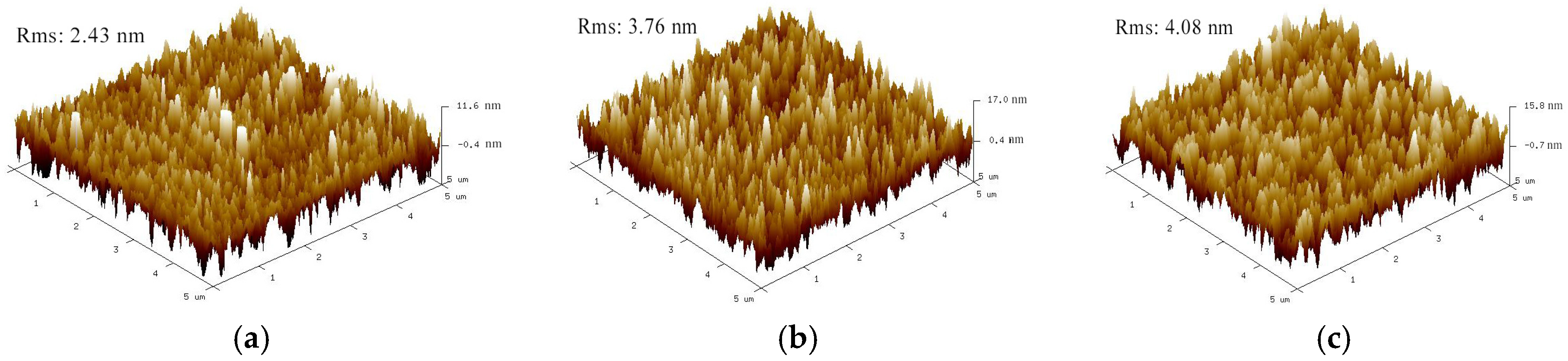 Coatings 10 00577 g004a
