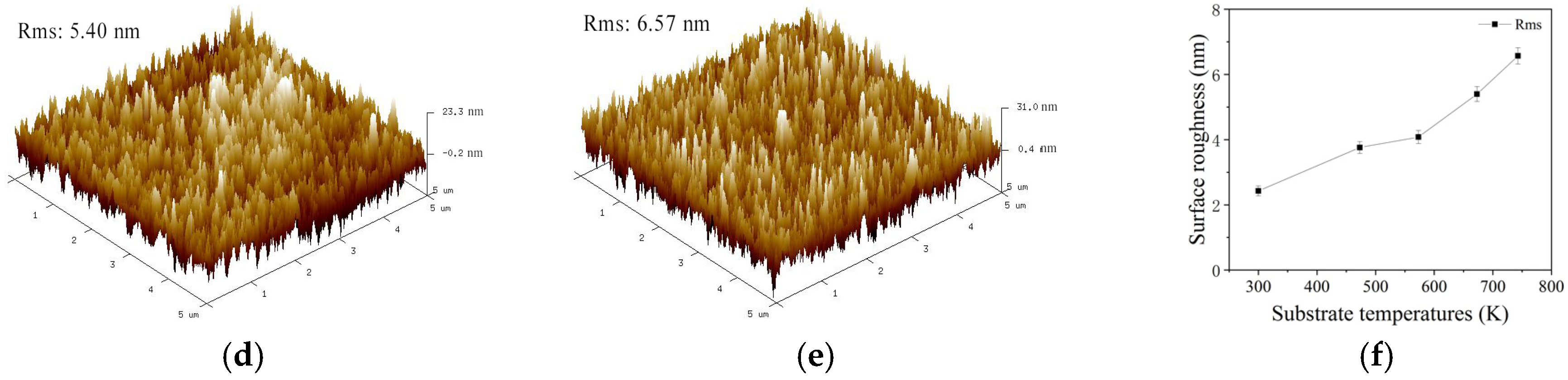 Coatings 10 00577 g004b
