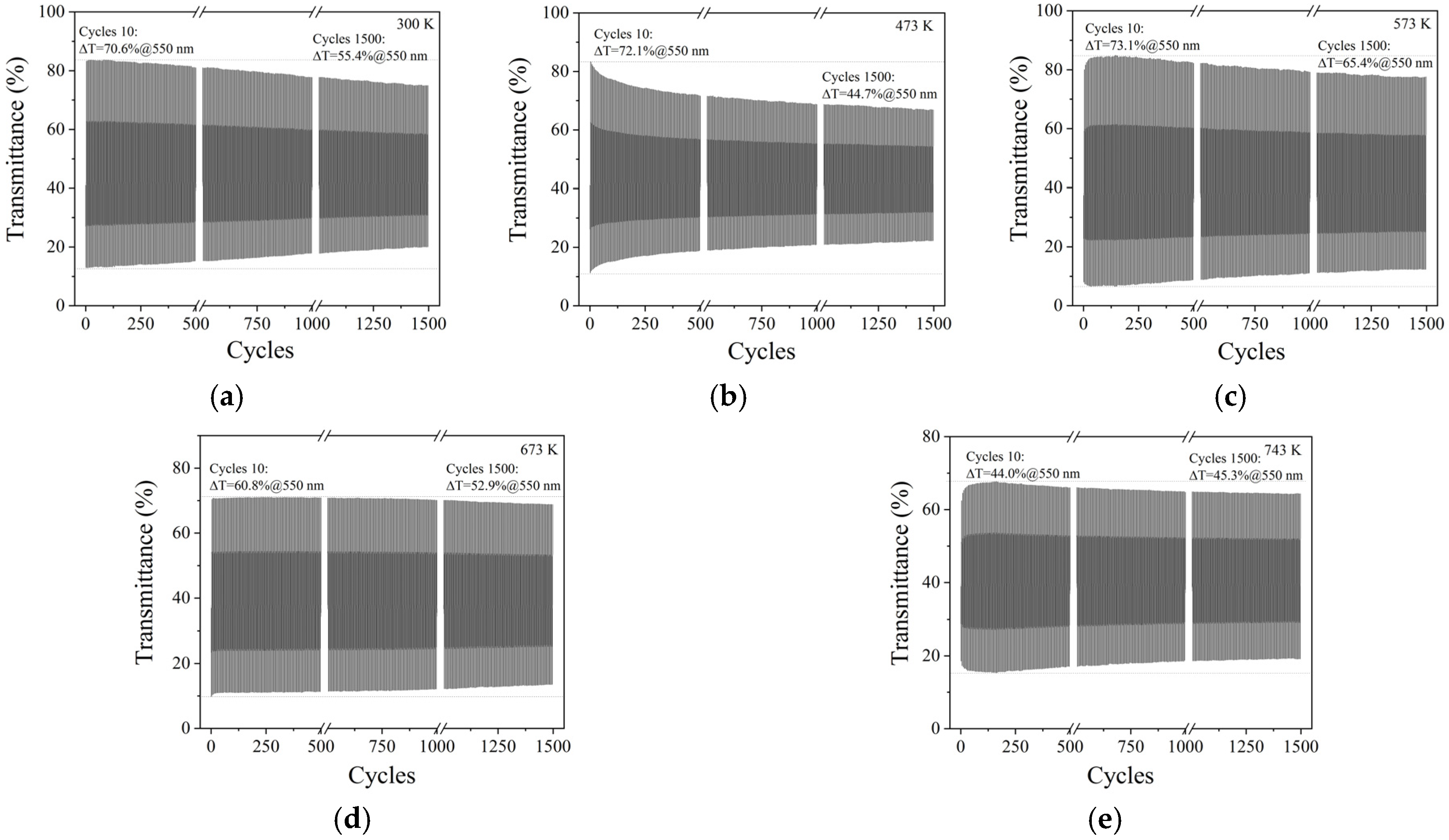 Coatings 10 00577 g008