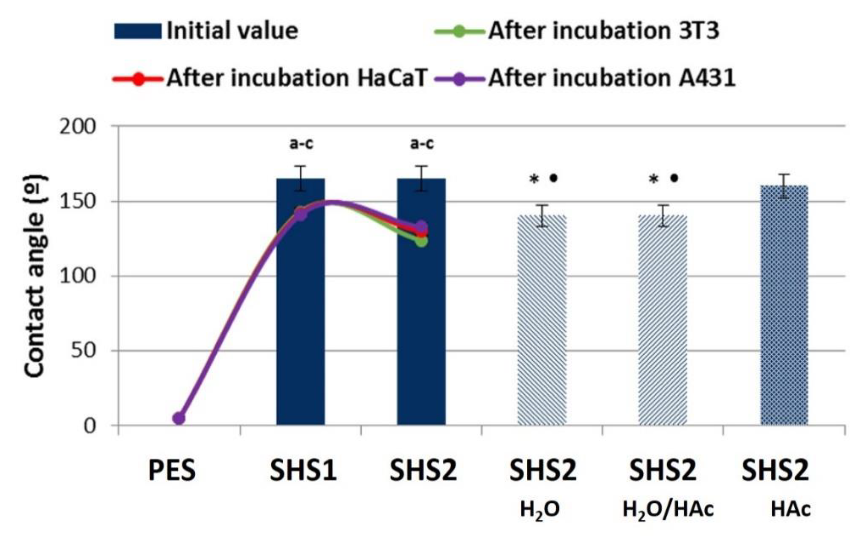 Coatings 10 00578 g003