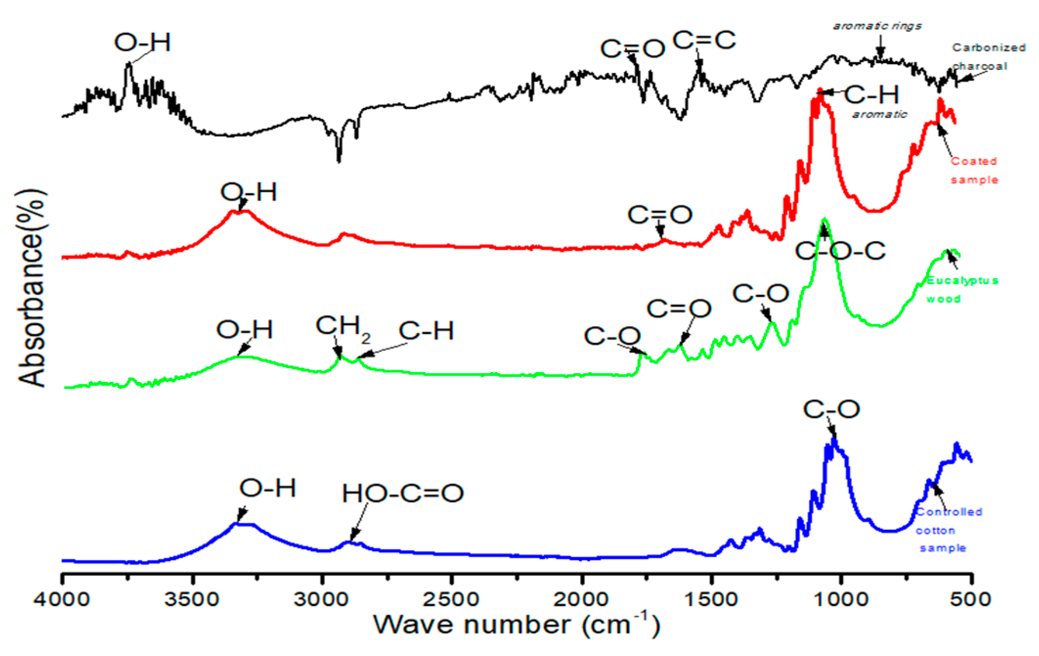 Coatings 10 00579 g005 Coatings 10 00579 g005