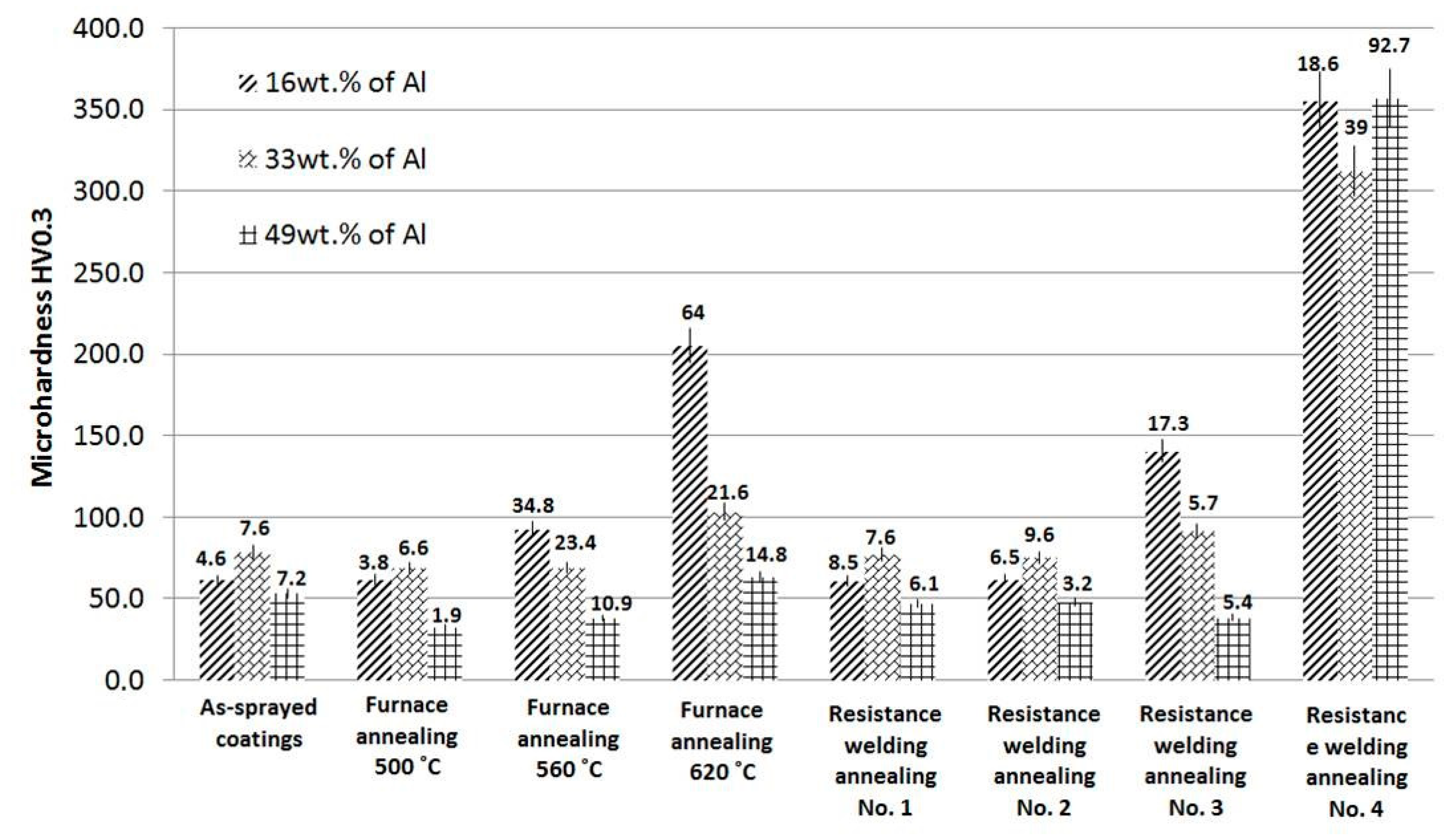 Coatings 10 00581 g014