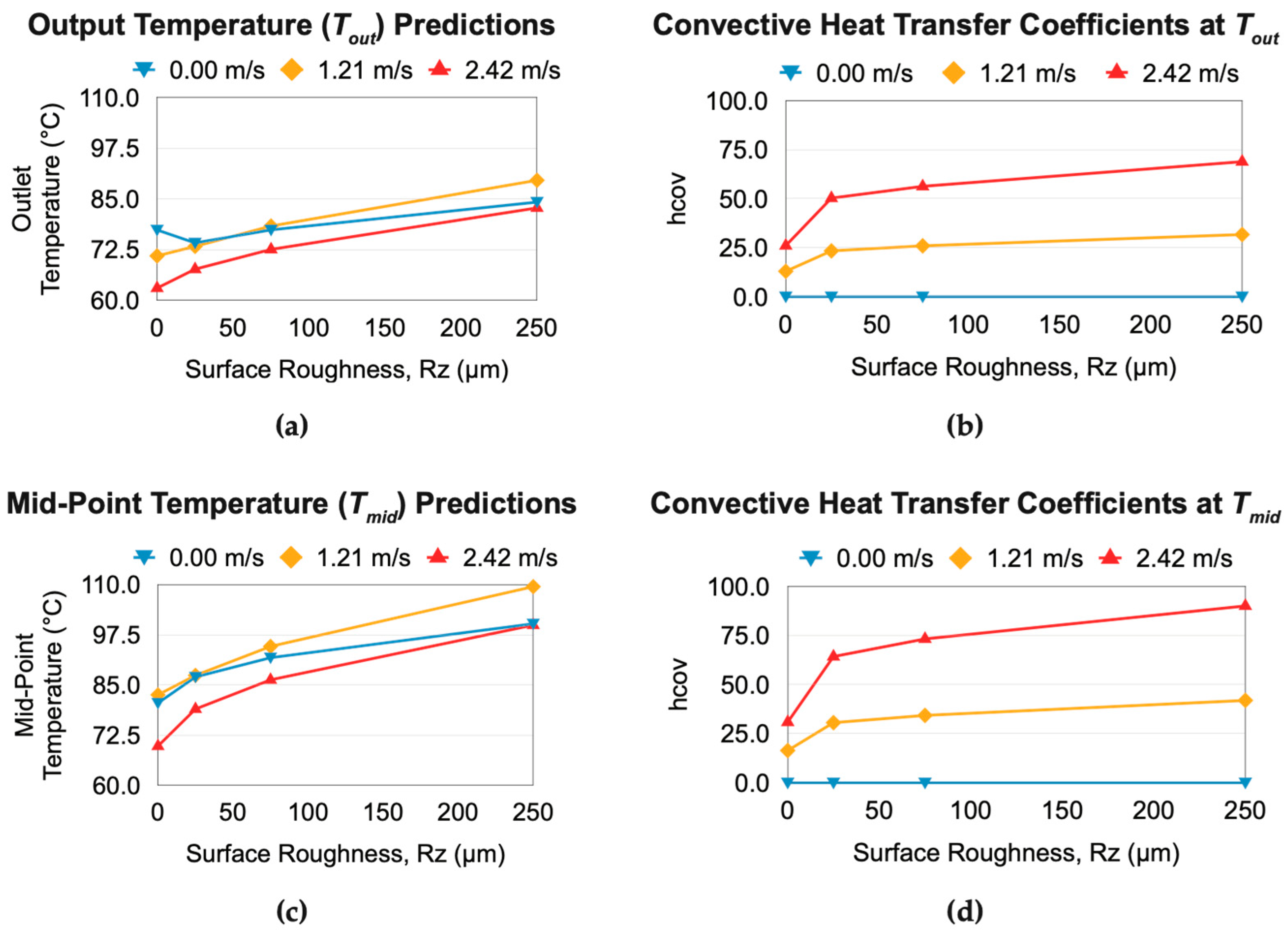 Coatings 10 00584 g009 Coatings 10 00584 g009