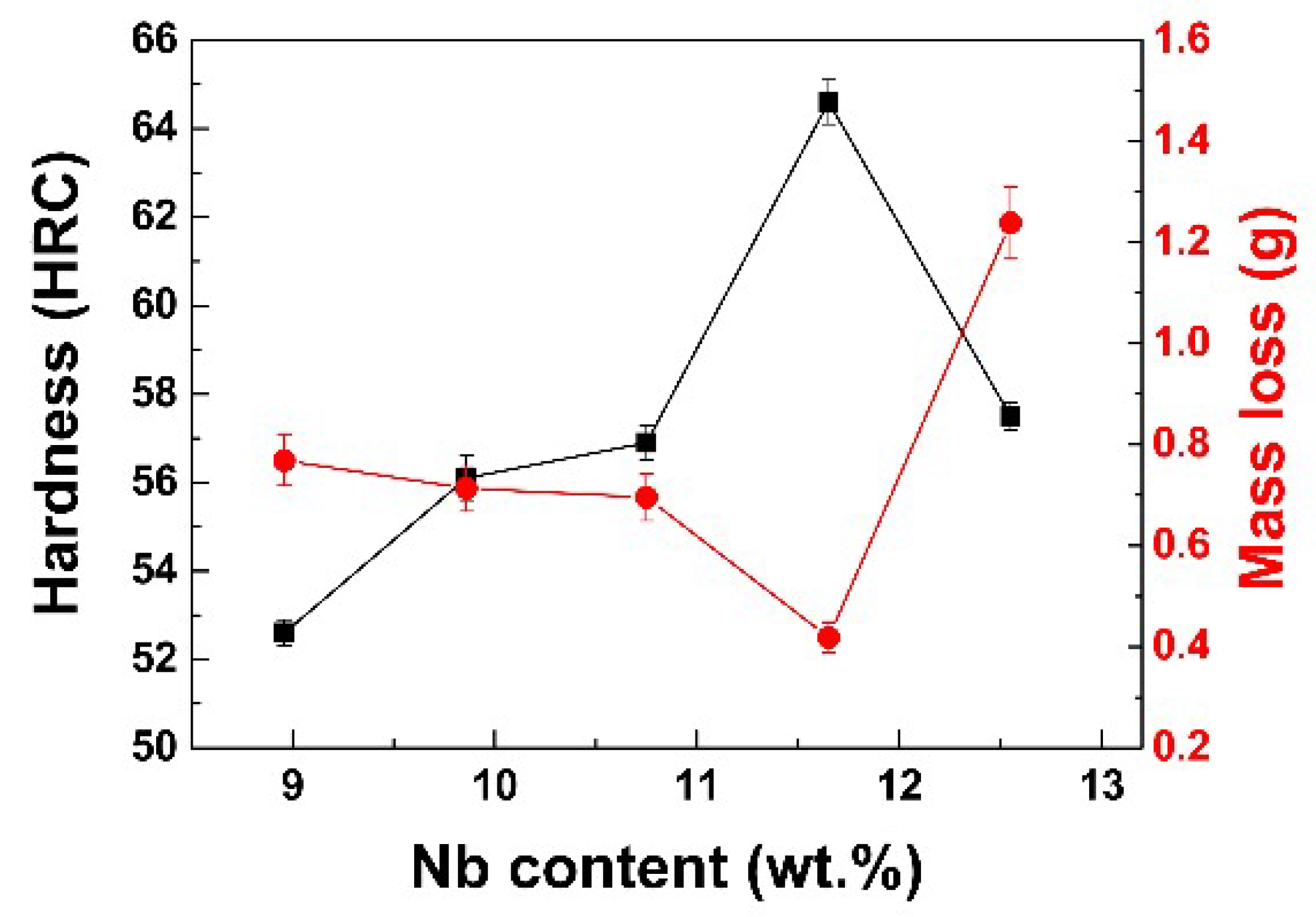 Coatings 10 00585 g006 Coatings 10 00585 g006