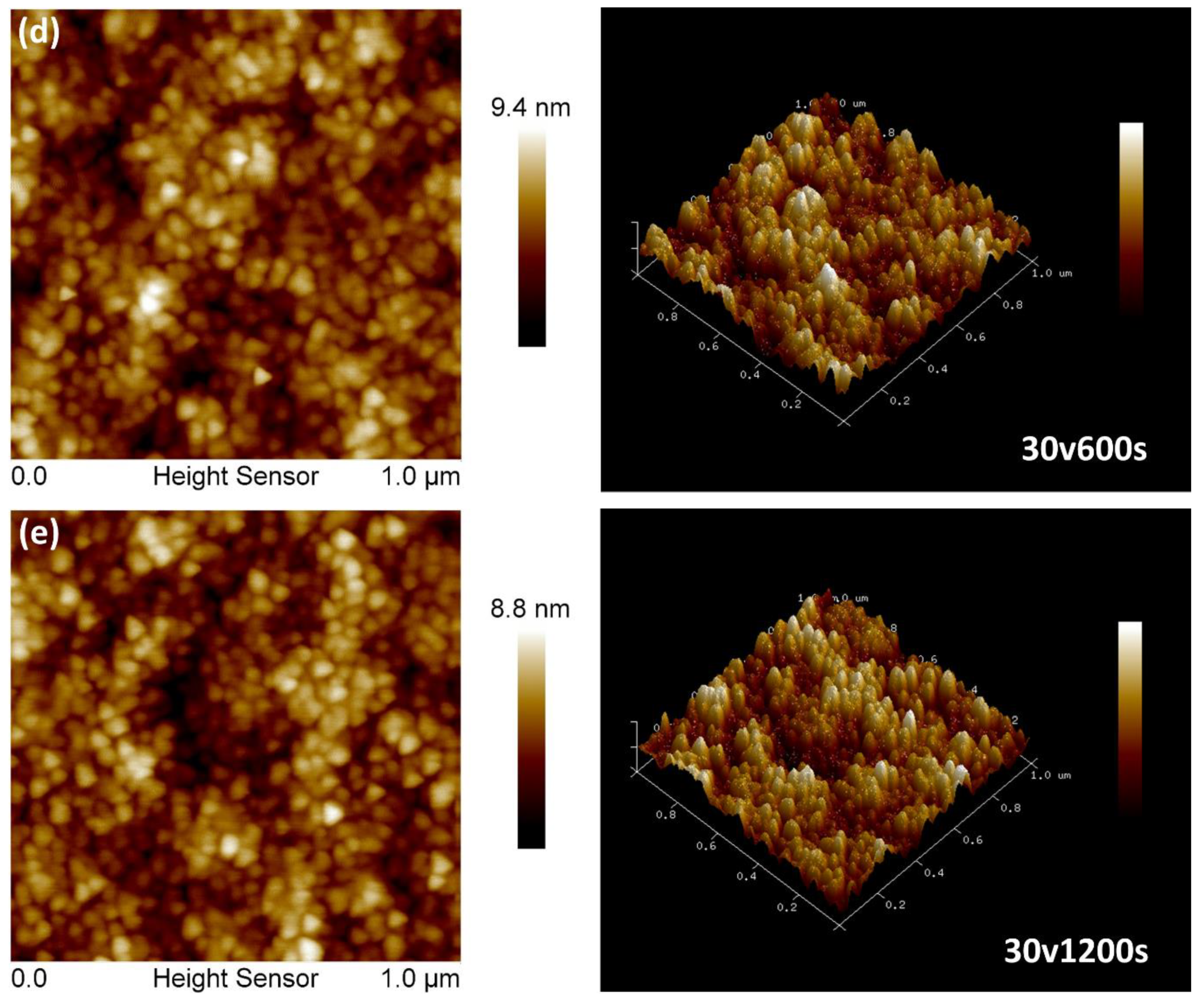 Coatings 10 00586 g005b Coatings 10 00586 g005b