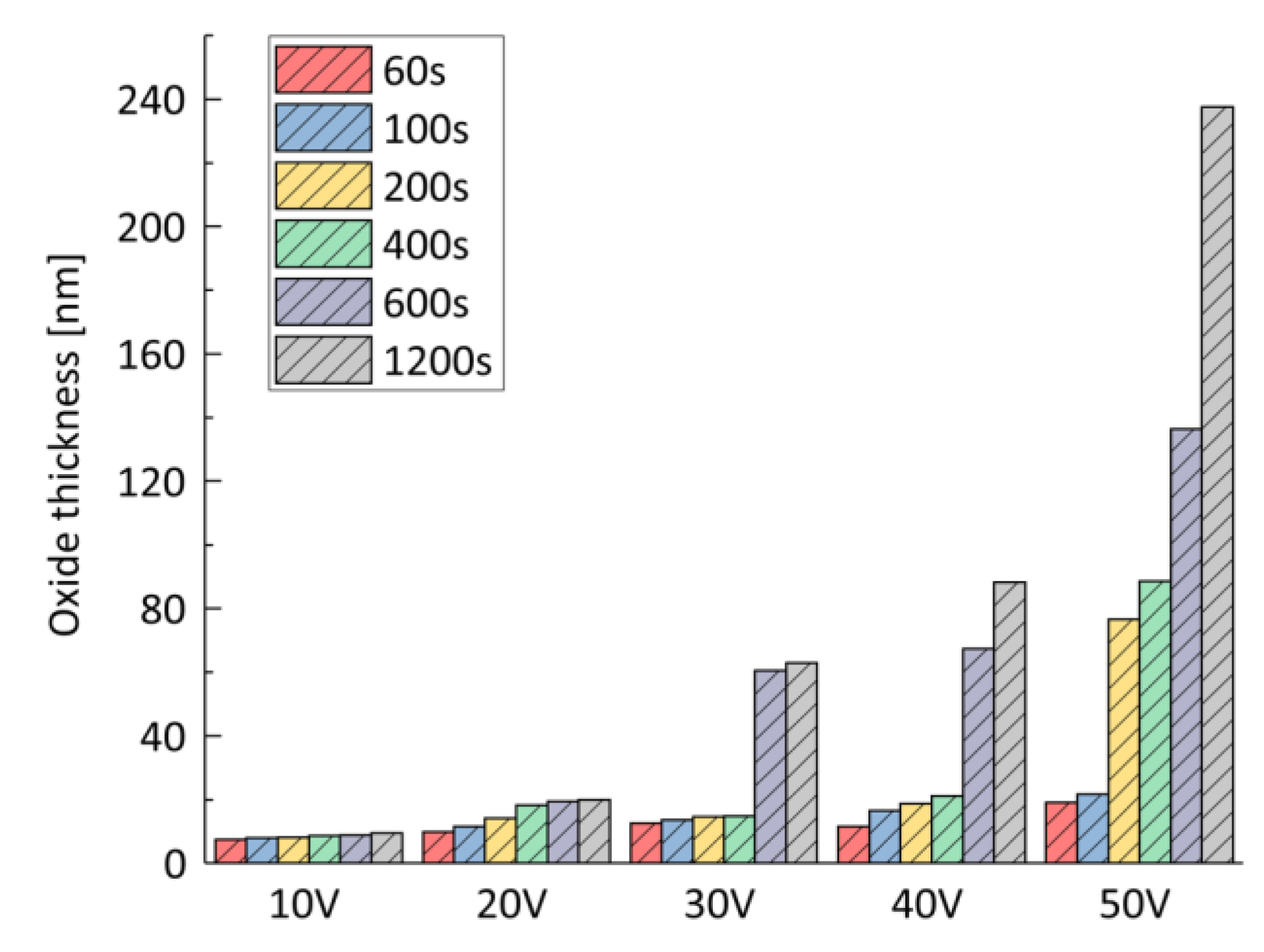 Coatings 10 00586 g007 Coatings 10 00586 g007