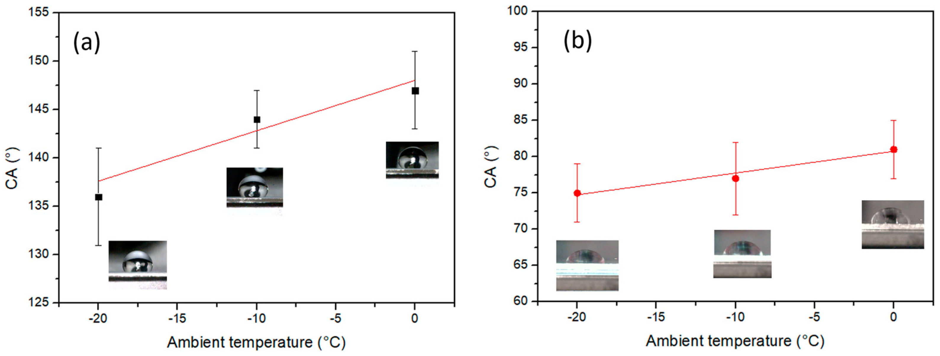 Coatings 10 00587 g005