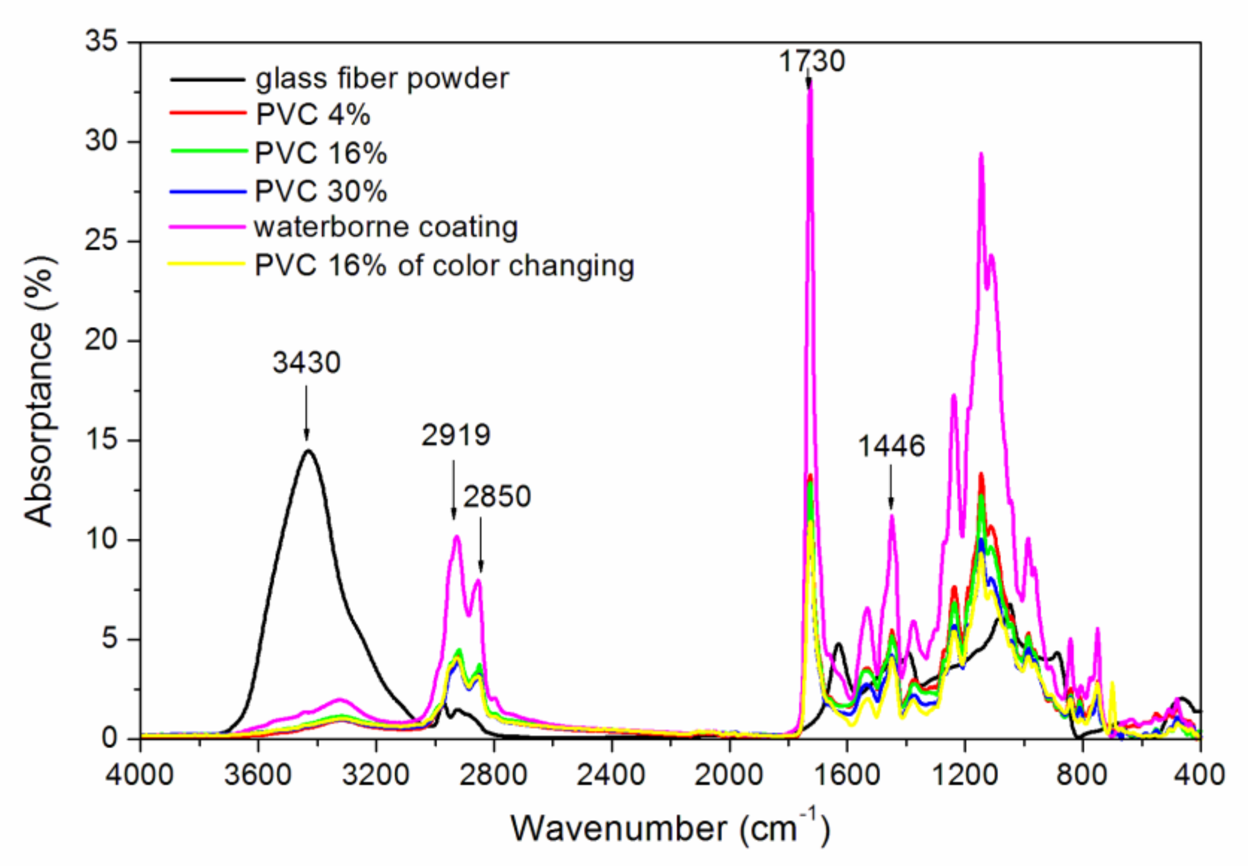 Coatings 10 00588 g006 Coatings 10 00588 g006