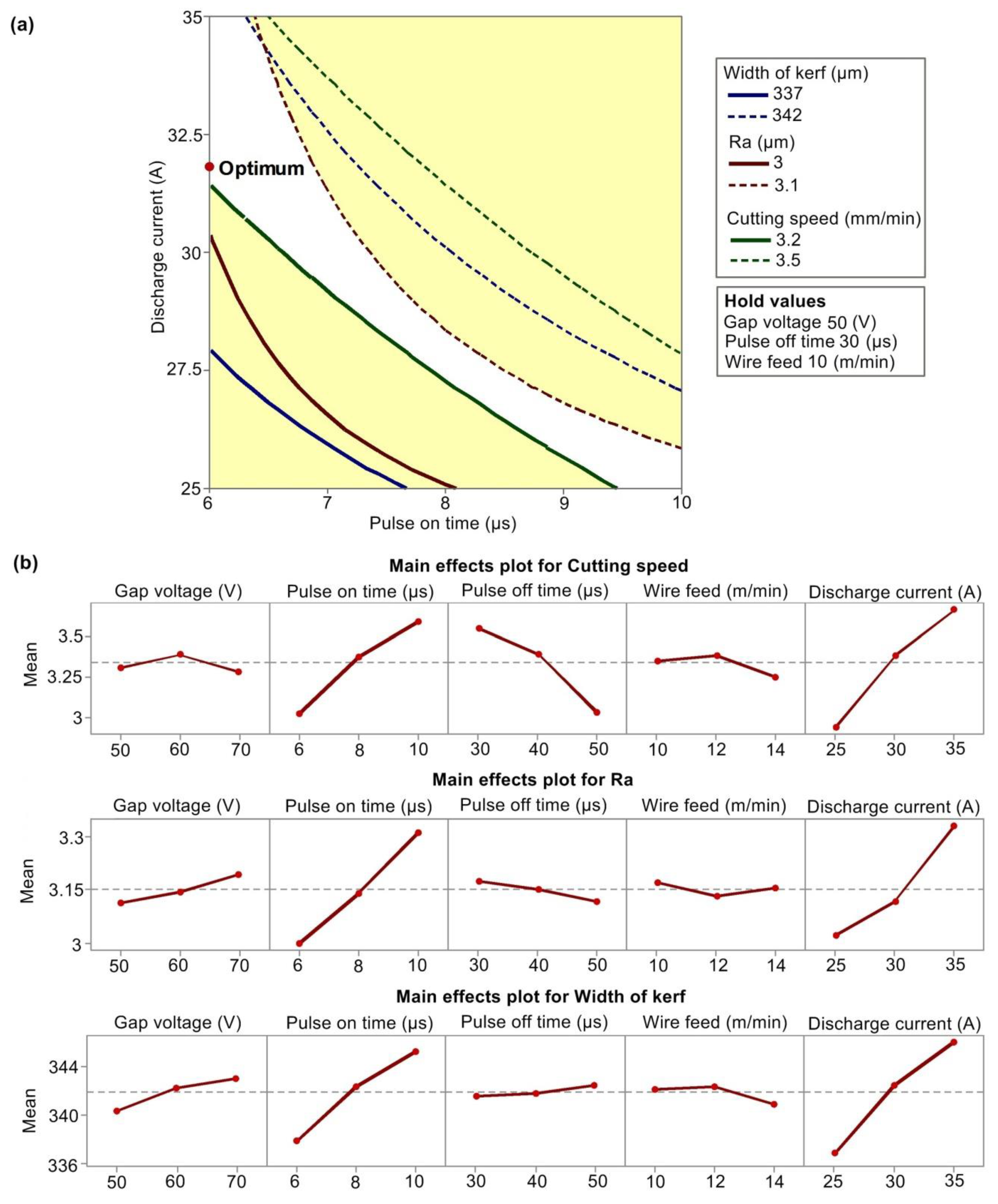 Coatings 10 00590 g005