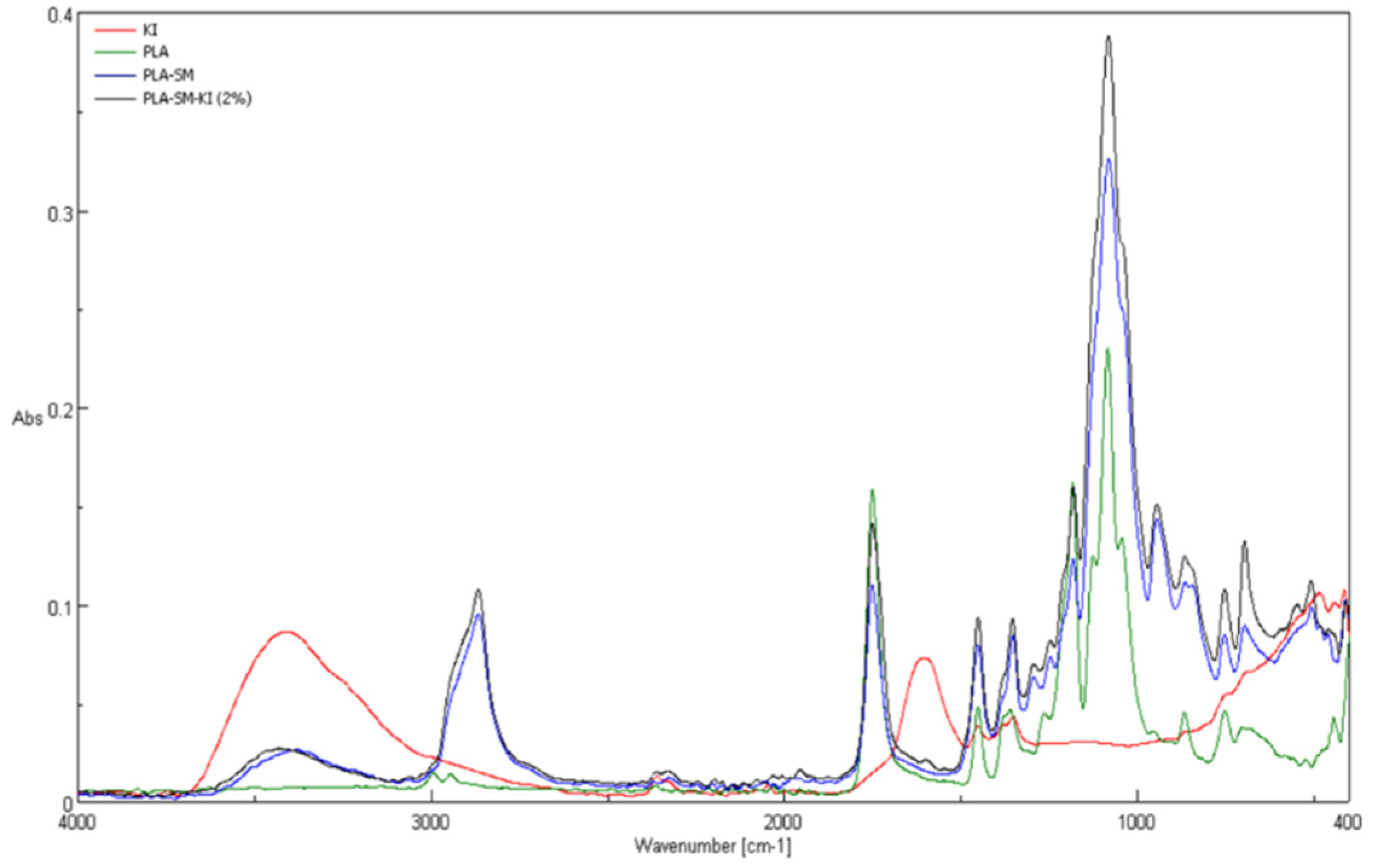 Coatings 10 00593 g008 Coatings 10 00593 g008