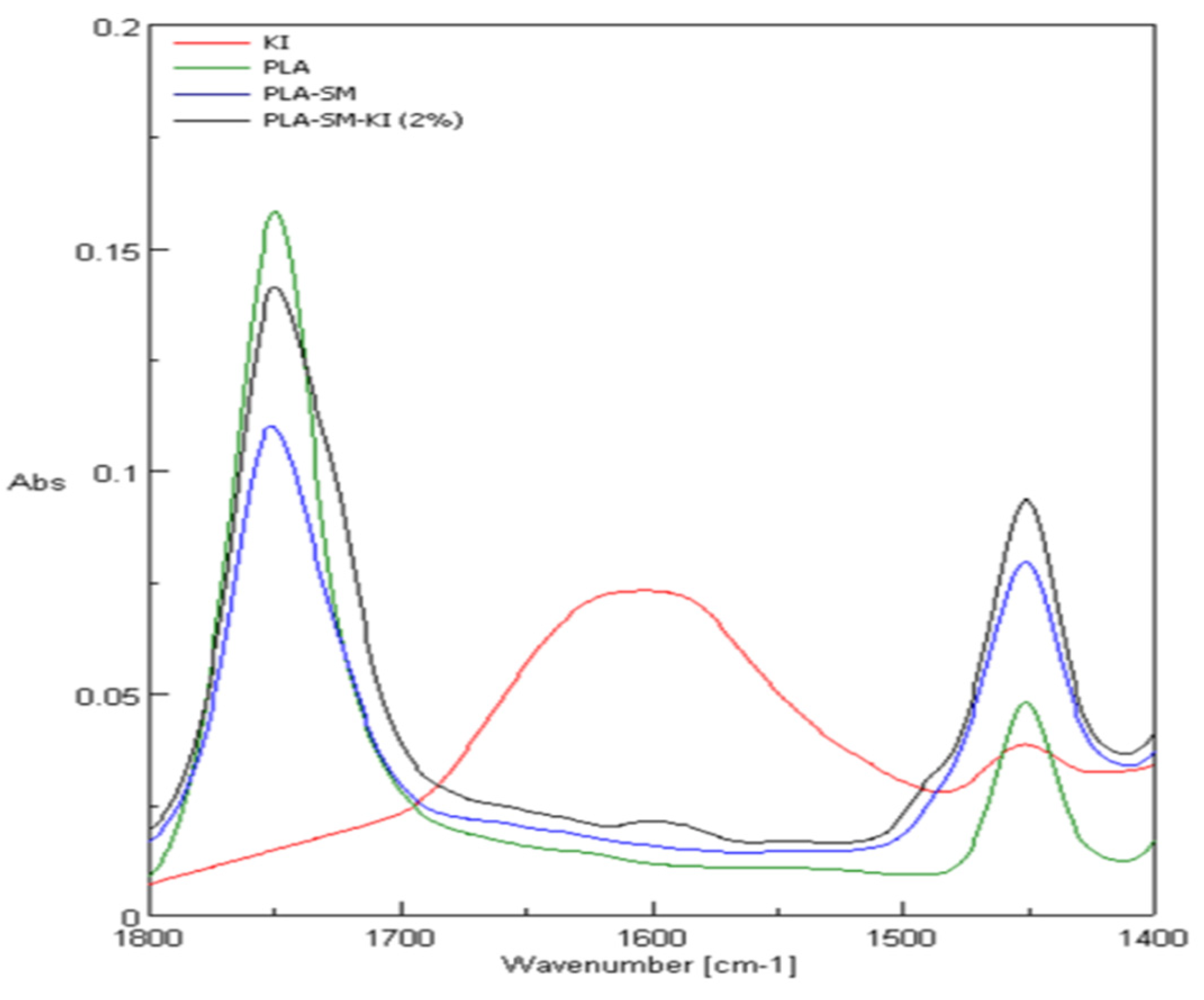 Coatings 10 00593 g009 Coatings 10 00593 g009
