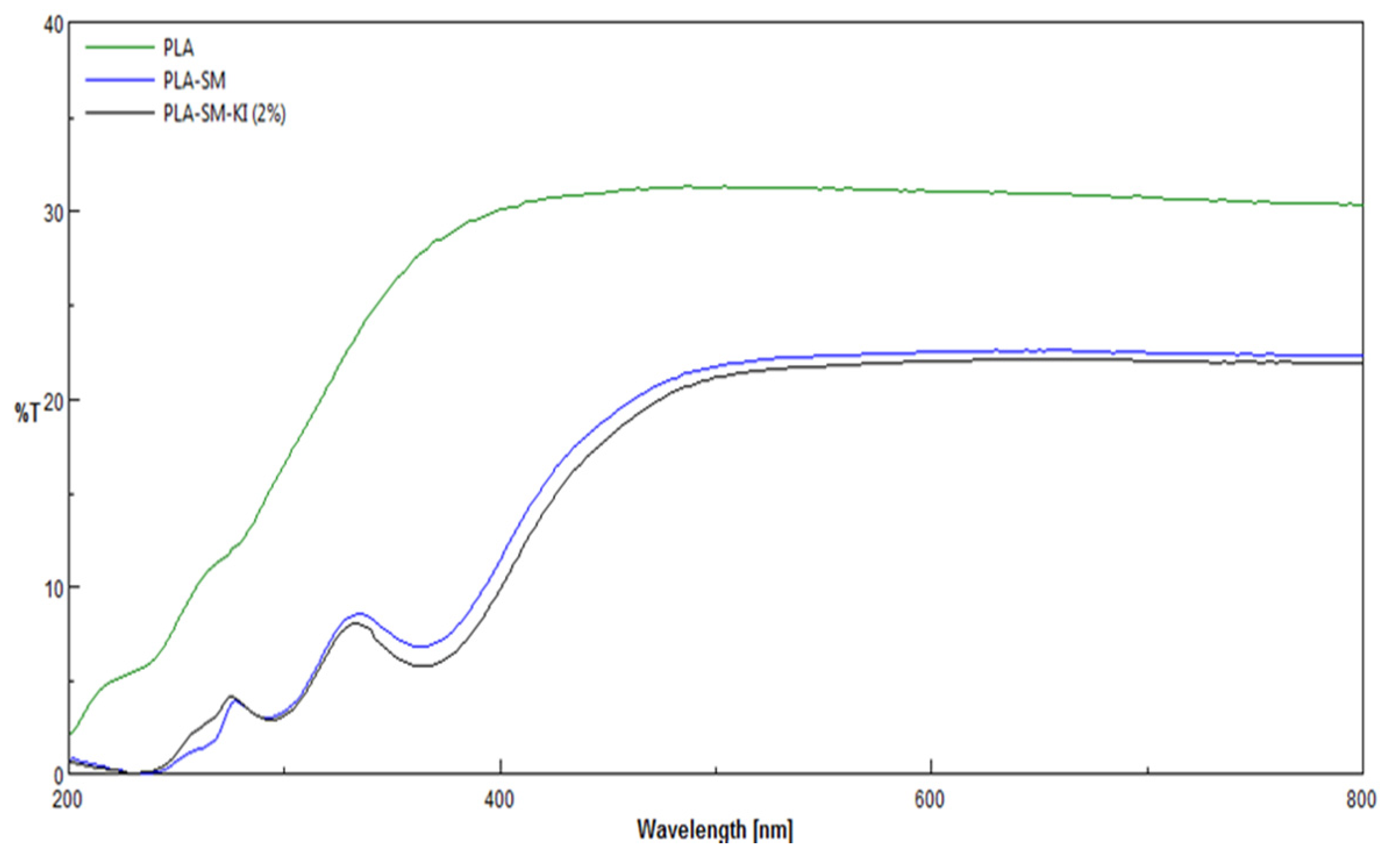 Coatings 10 00593 g010 Coatings 10 00593 g010