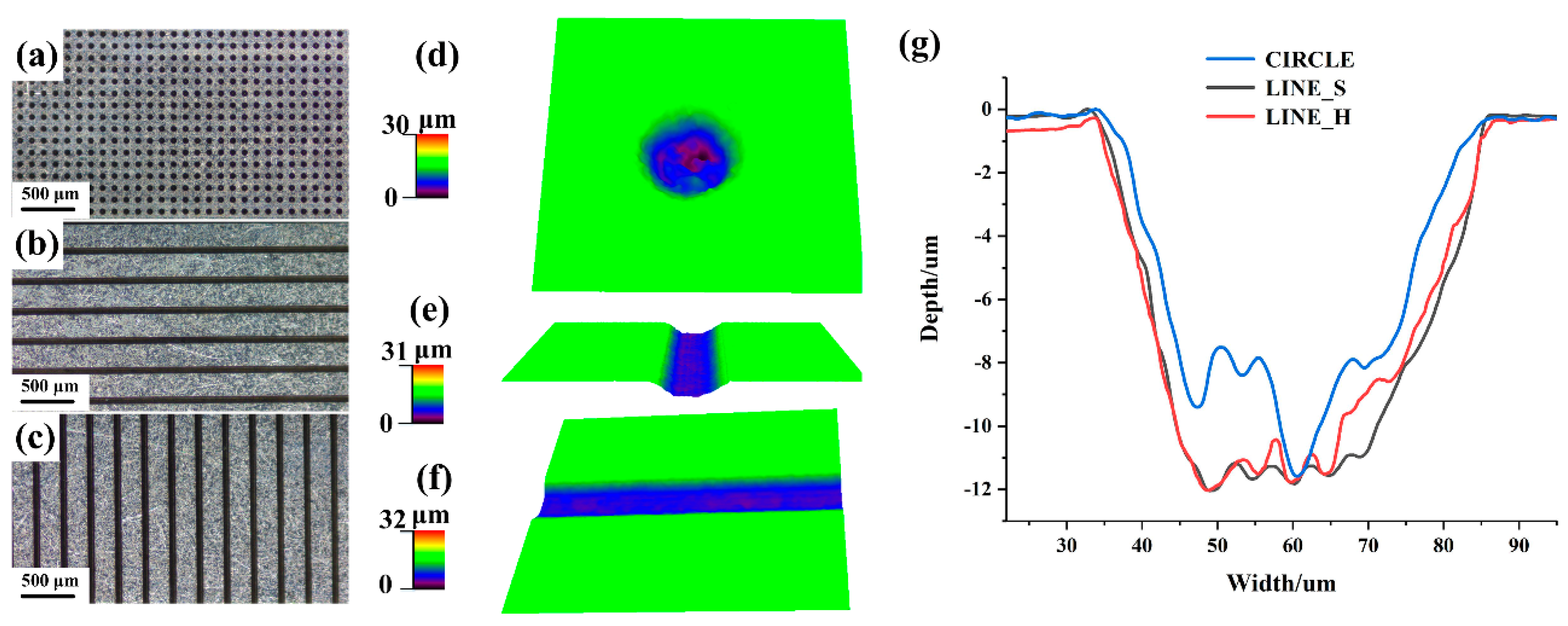 Coatings 10 00596 g003 Coatings 10 00596 g003