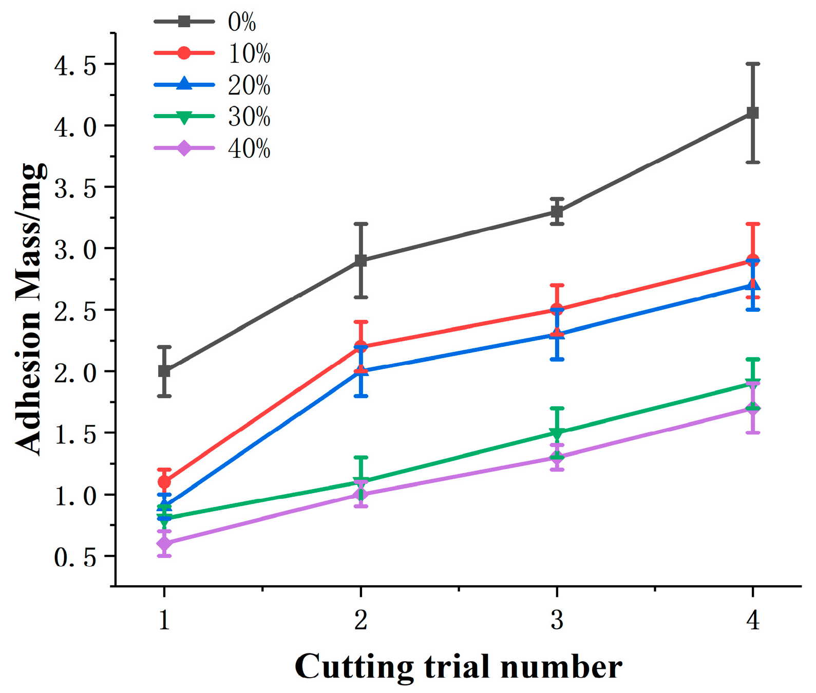 Coatings 10 00596 g007 Coatings 10 00596 g007