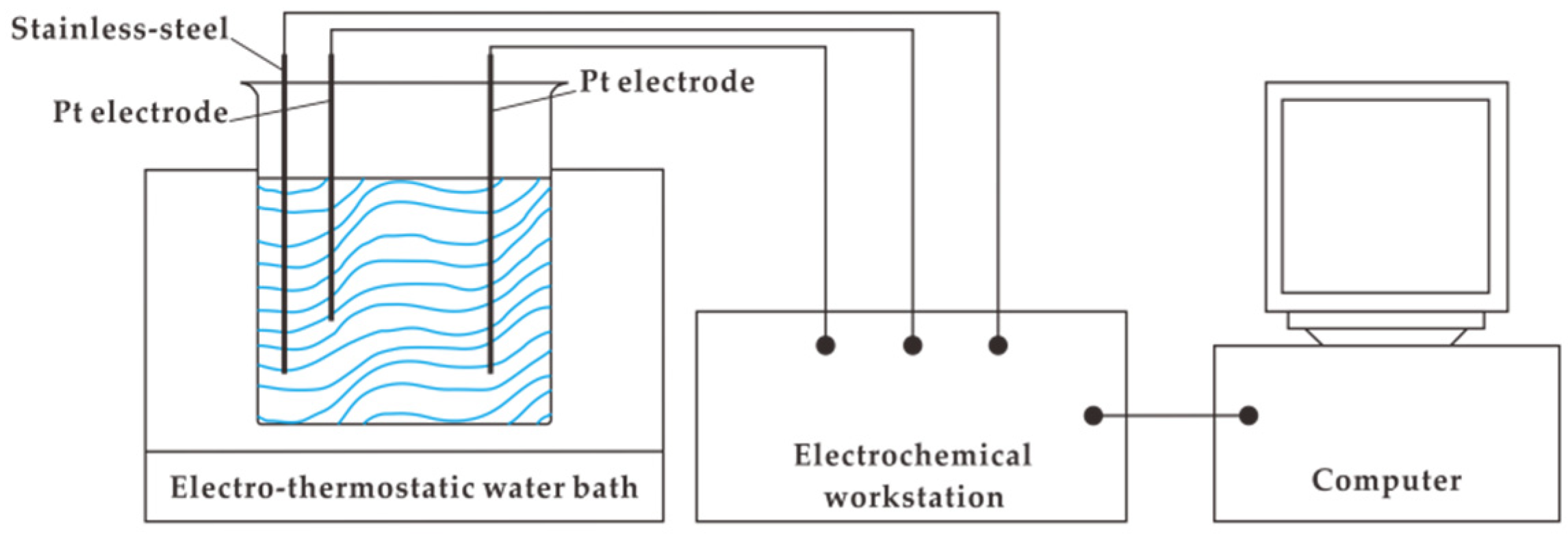 Coatings 10 00598 g001 Coatings 10 00598 g001