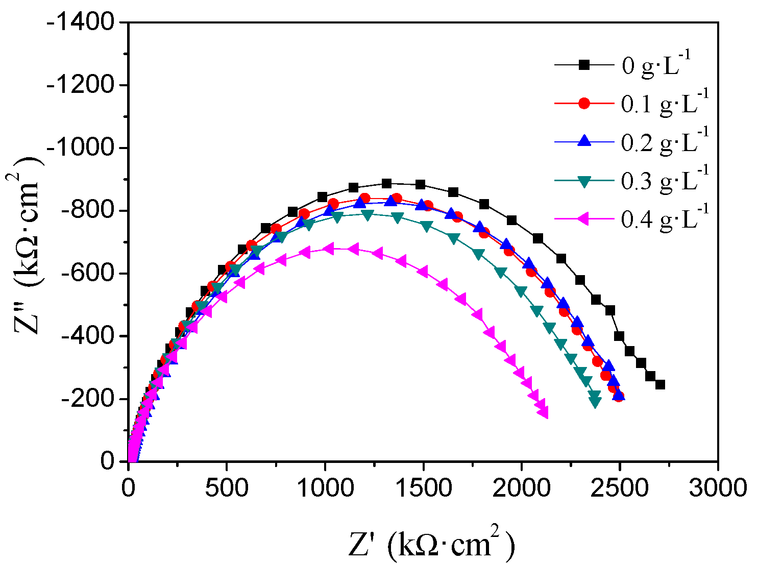 Coatings 10 00598 g006 Coatings 10 00598 g006