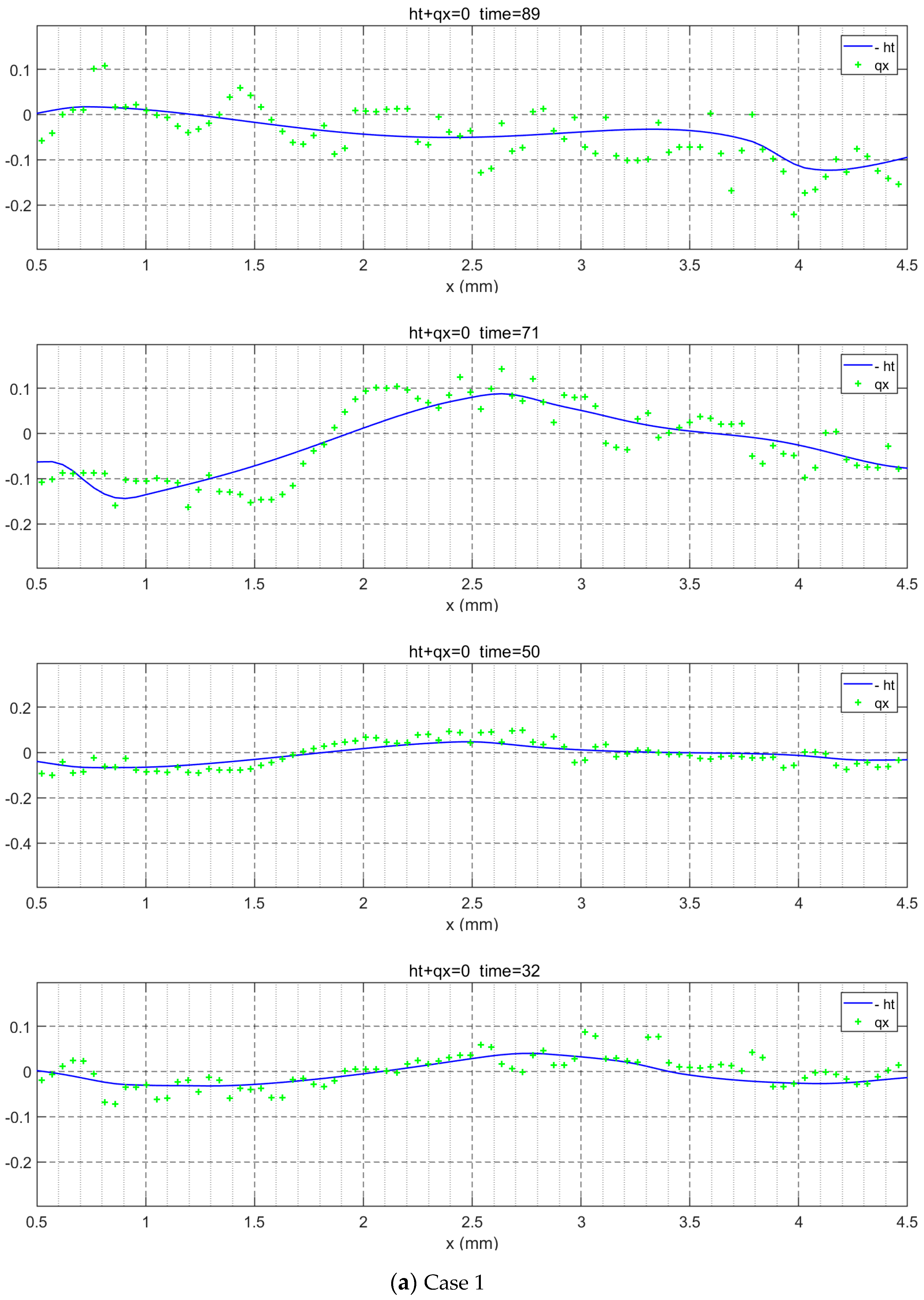 Coatings 10 00599 g010a