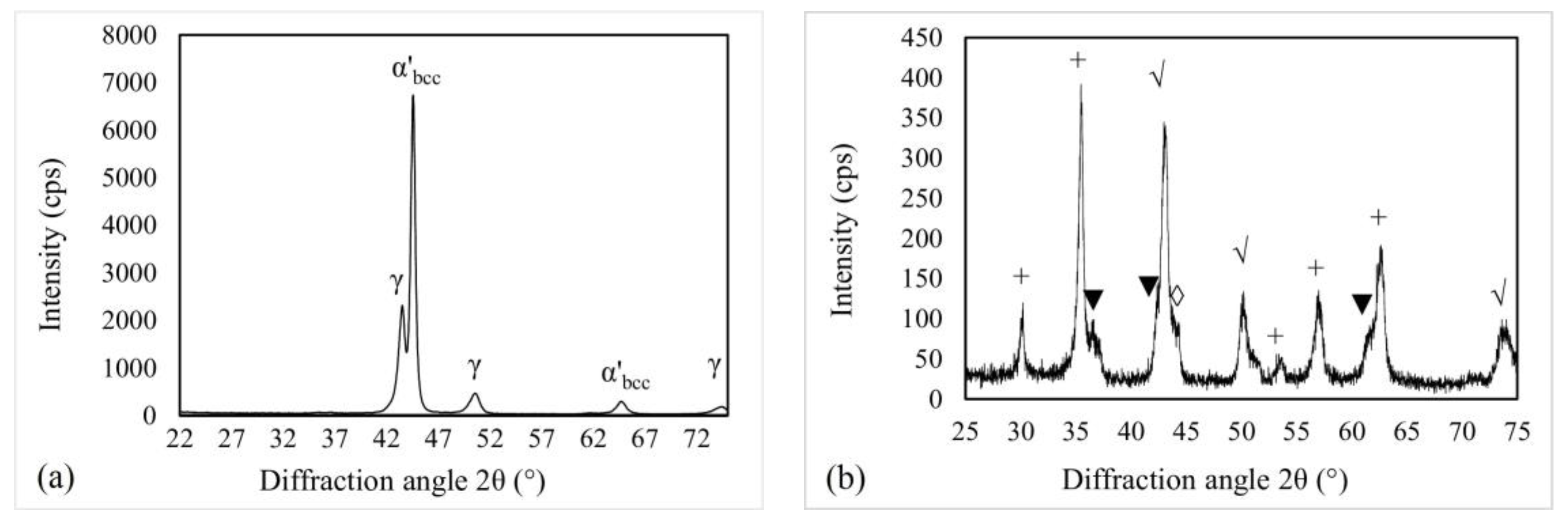 Coatings 10 00600 g009 Coatings 10 00600 g009