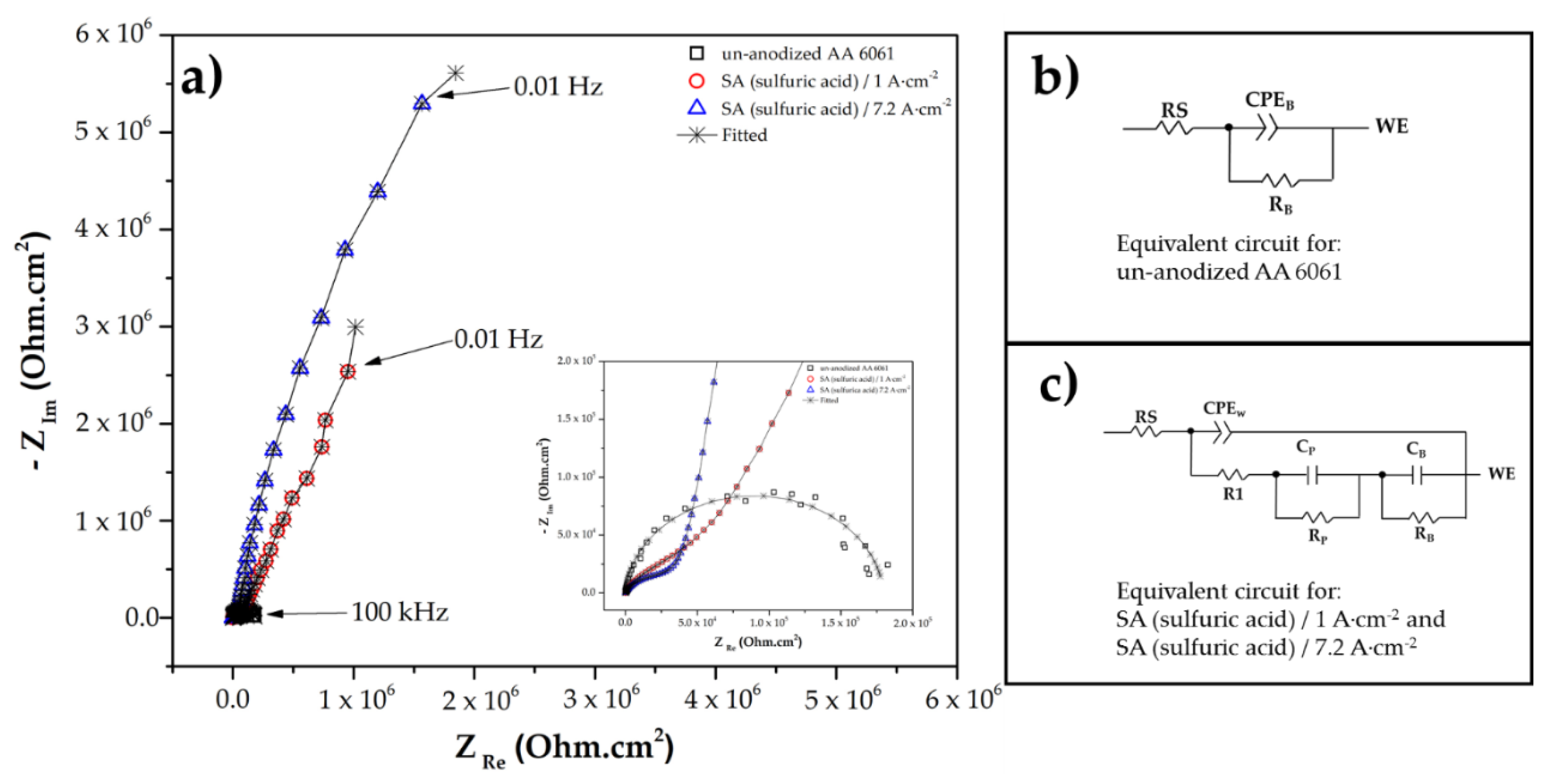 Coatings 10 00601 g002 Coatings 10 00601 g002