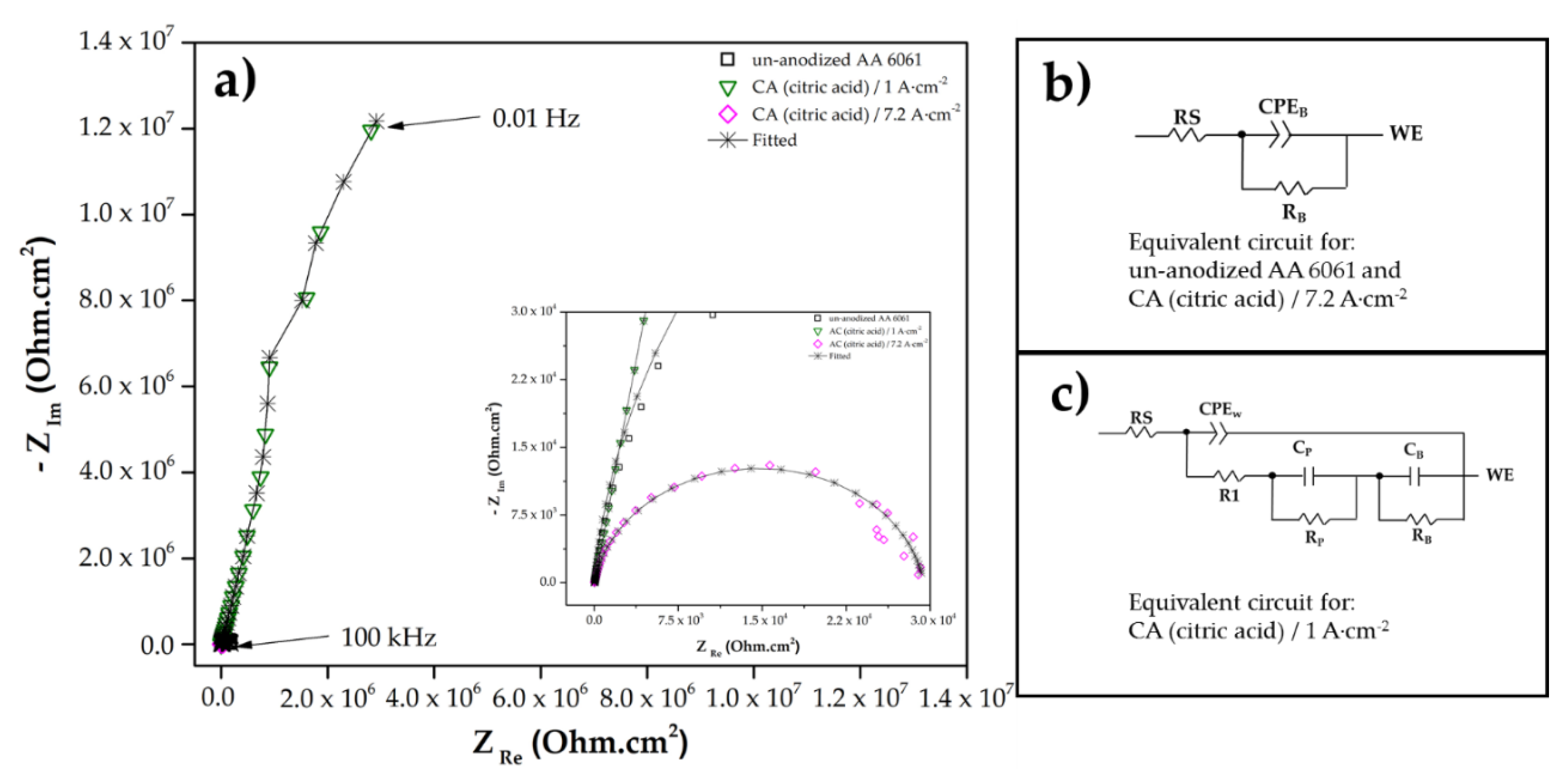 Coatings 10 00601 g003 Coatings 10 00601 g003