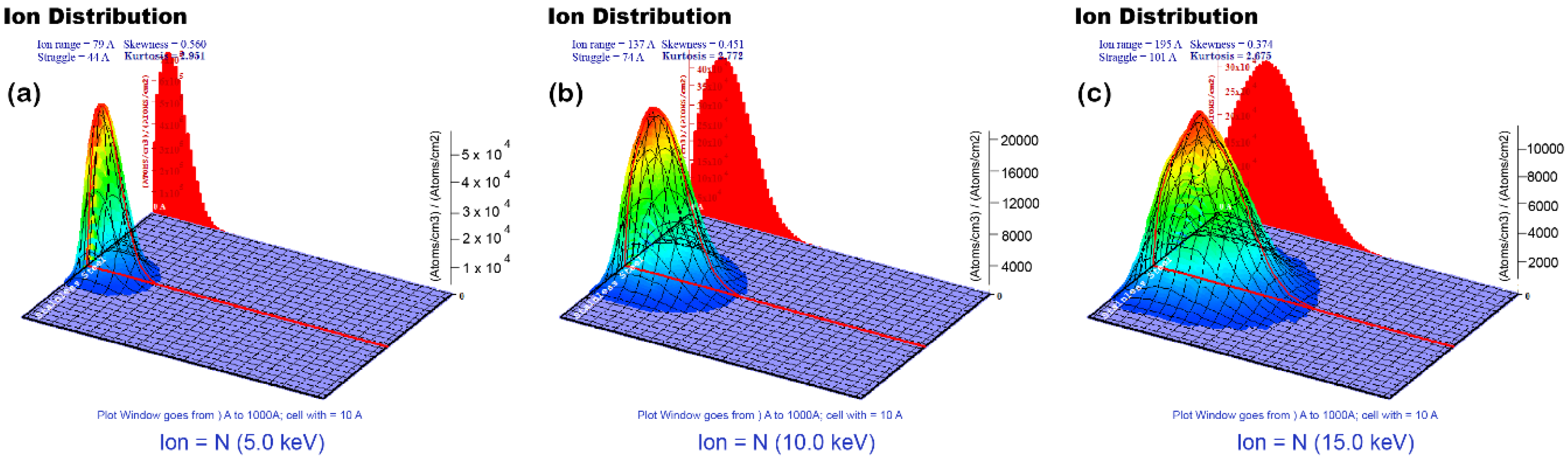 Coatings 10 00604 g002 Coatings 10 00604 g002
