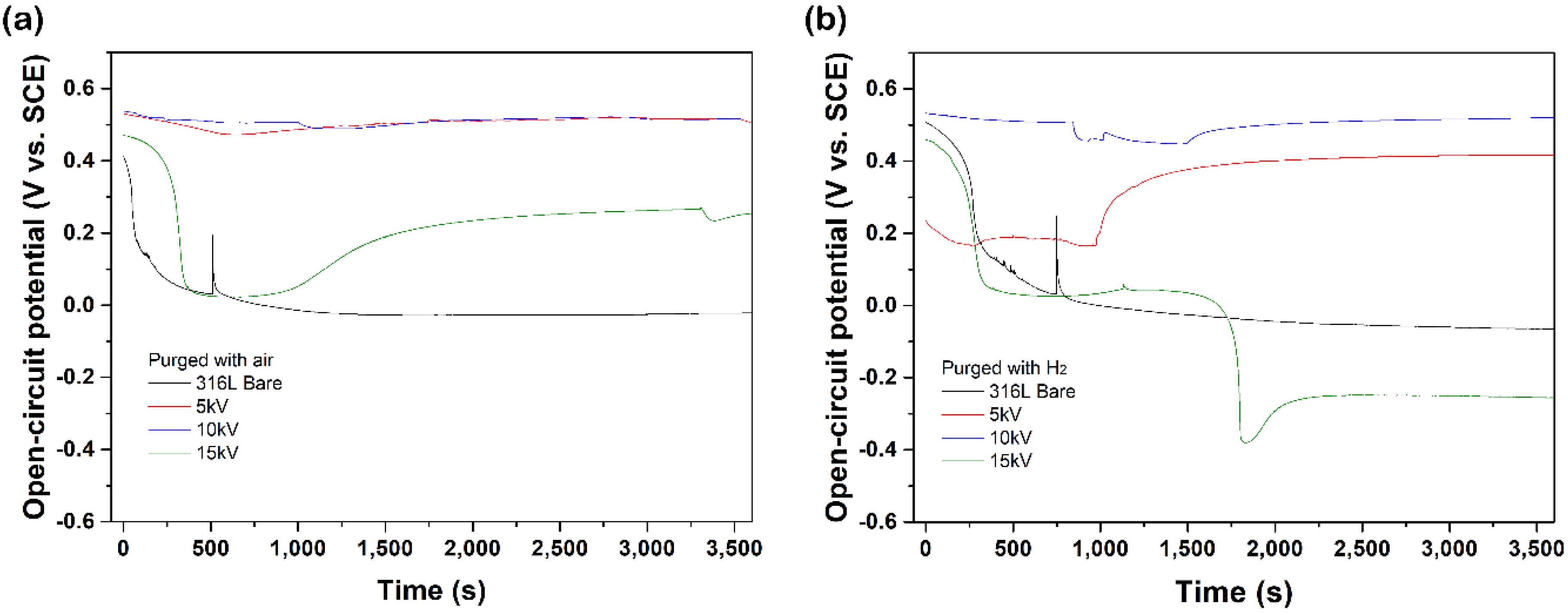 Coatings 10 00604 g004 Coatings 10 00604 g004