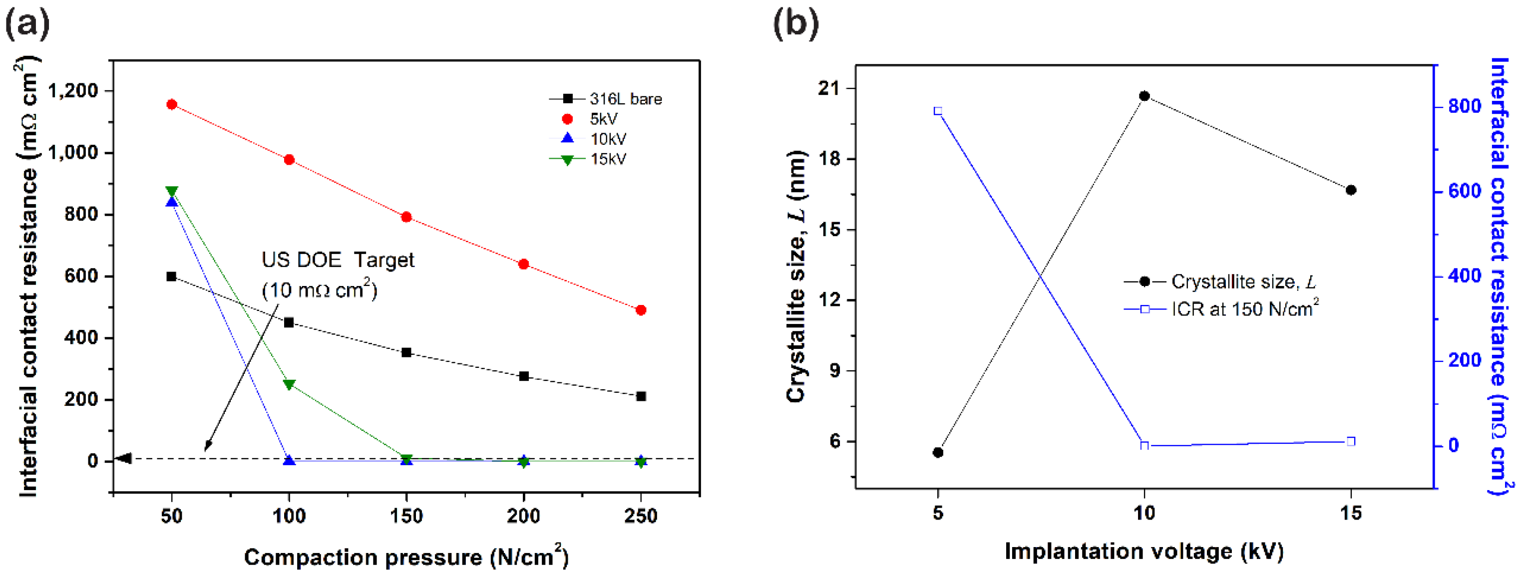 Coatings 10 00604 g008 Coatings 10 00604 g008