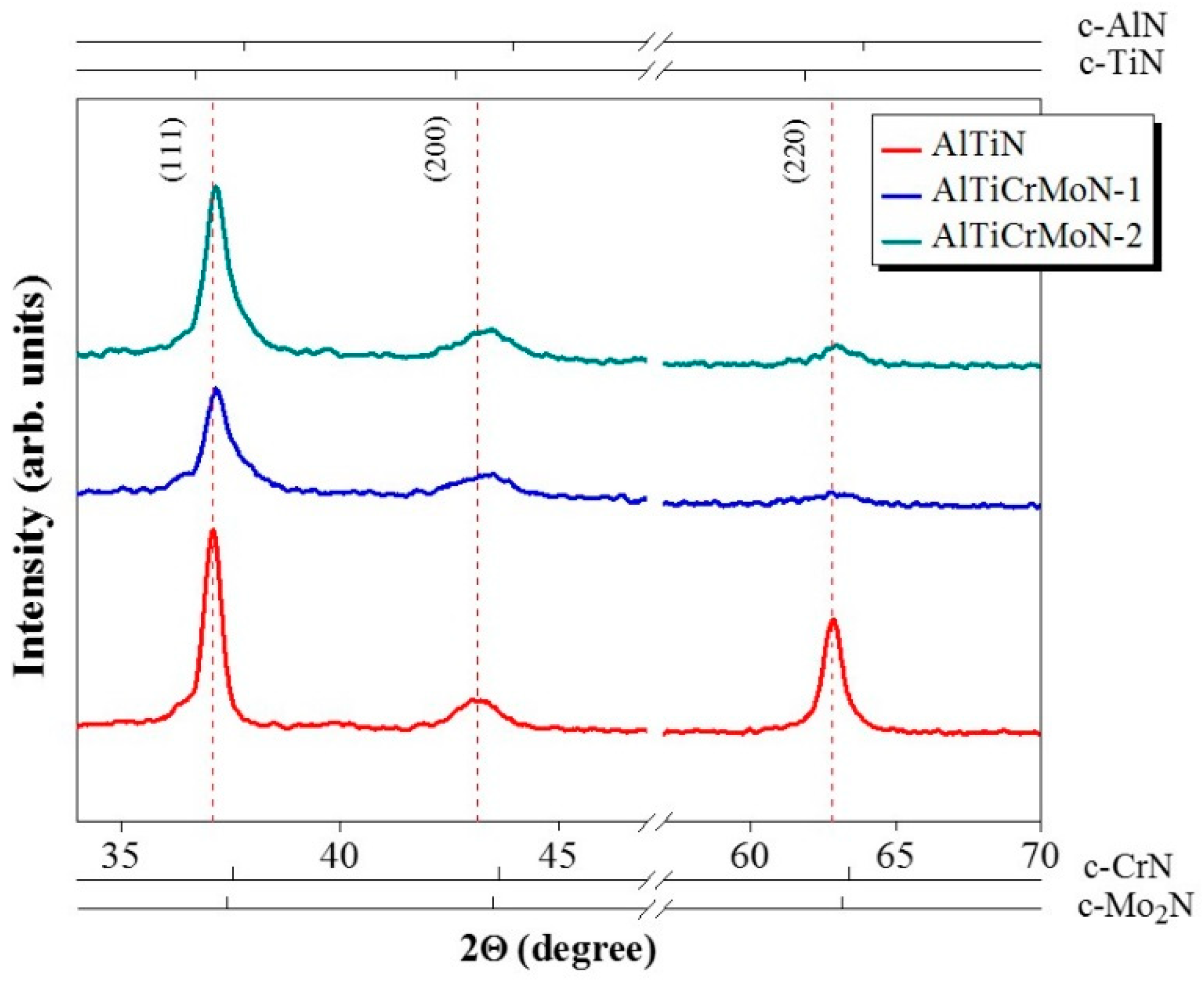Coatings 10 00605 g001 Coatings 10 00605 g001