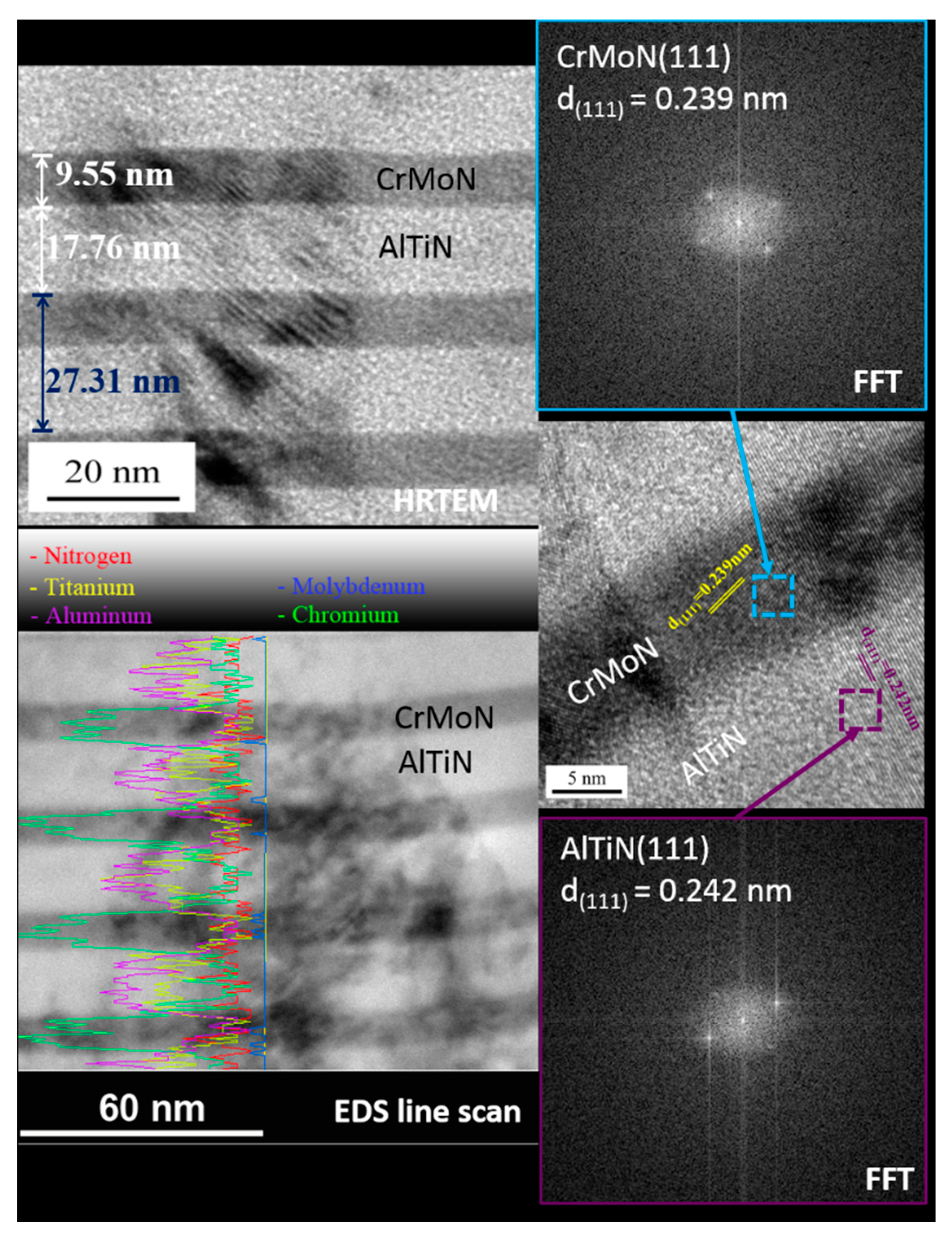 Coatings 10 00605 g004 Coatings 10 00605 g004