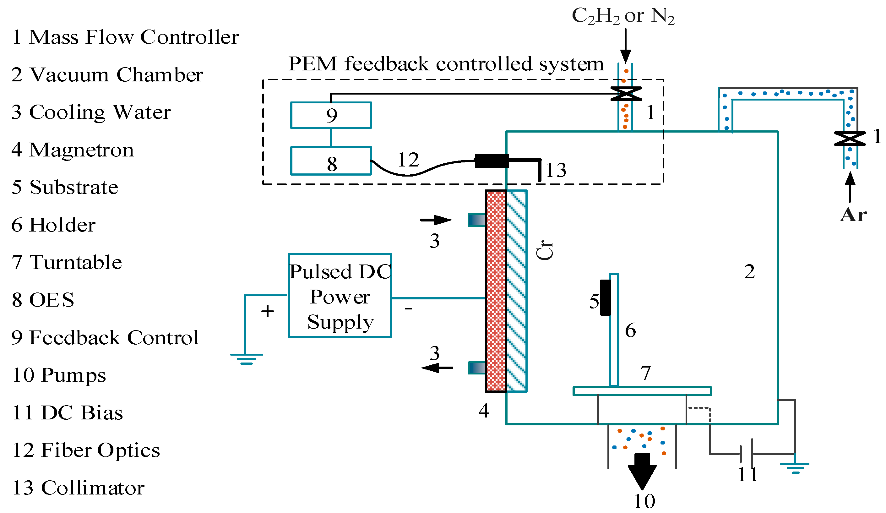 Coatings 10 00608 g001