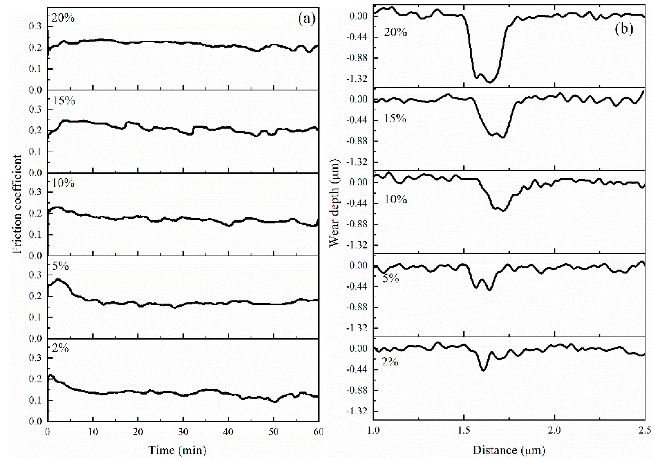 Coatings 10 00608 g011