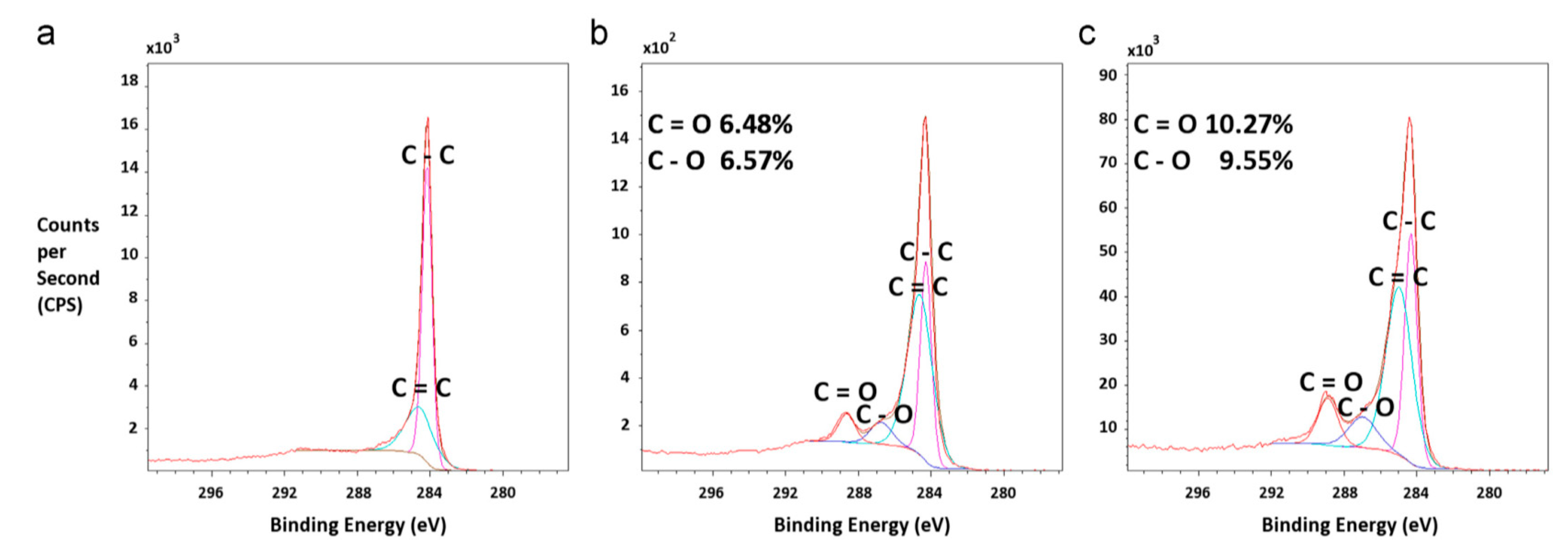 Coatings 10 00609 g003 Coatings 10 00609 g003