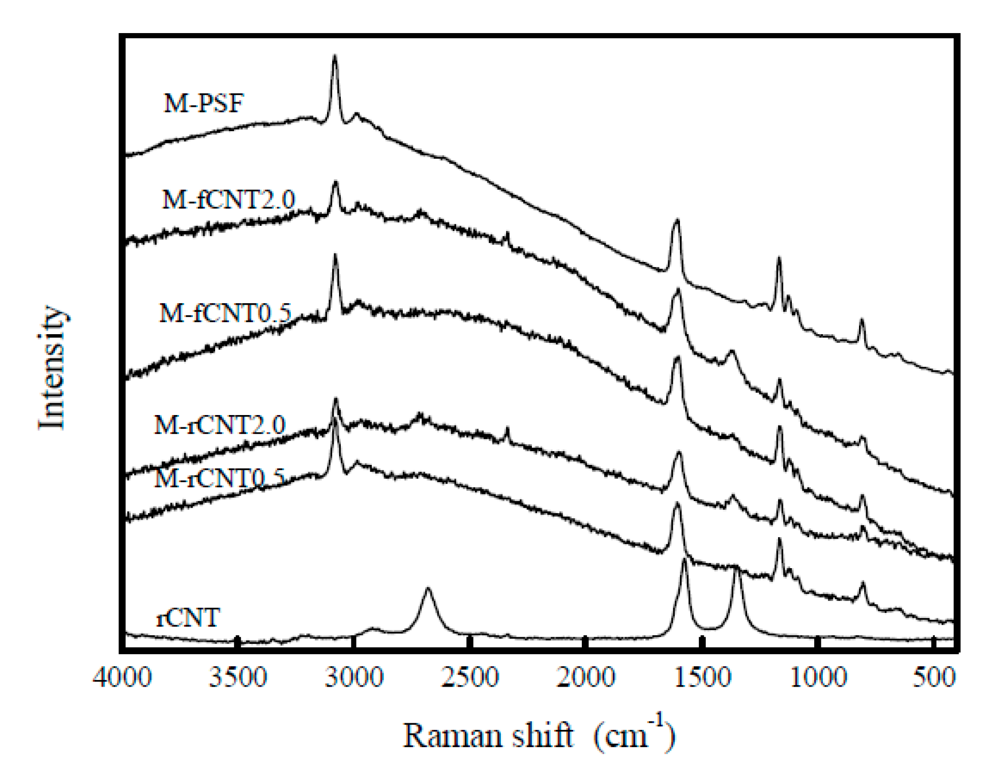 Coatings 10 00609 g005 Coatings 10 00609 g005